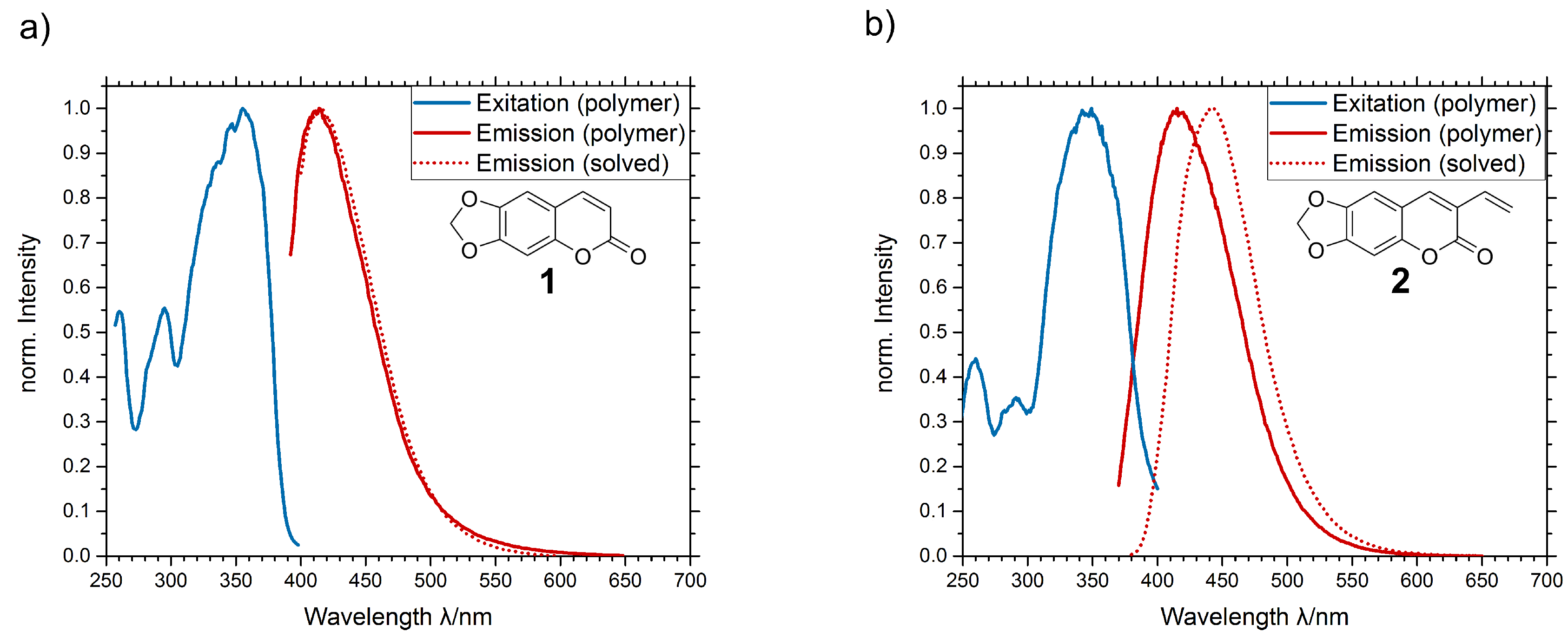 Materials 13 01975 g004