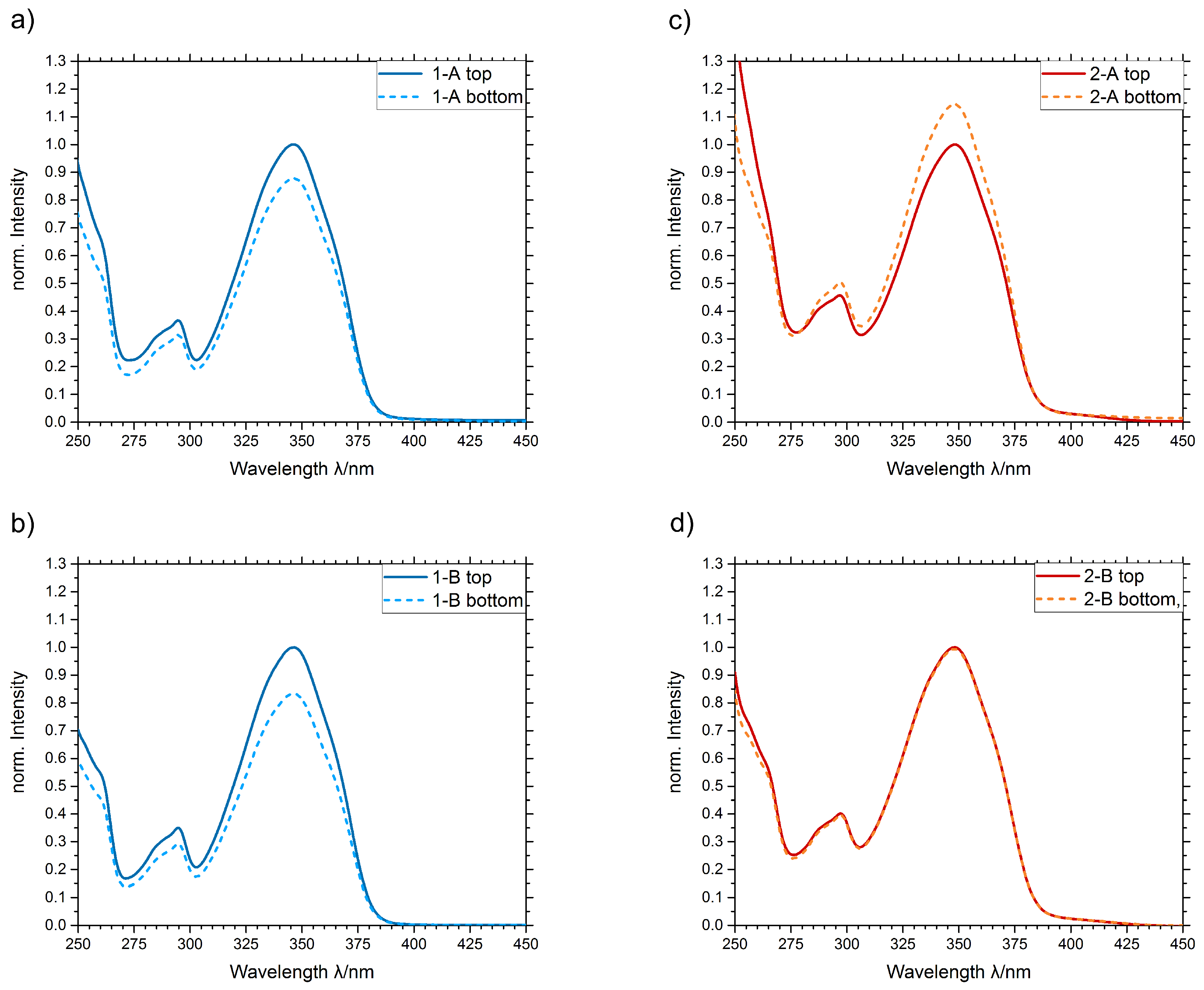 Materials 13 01975 g007