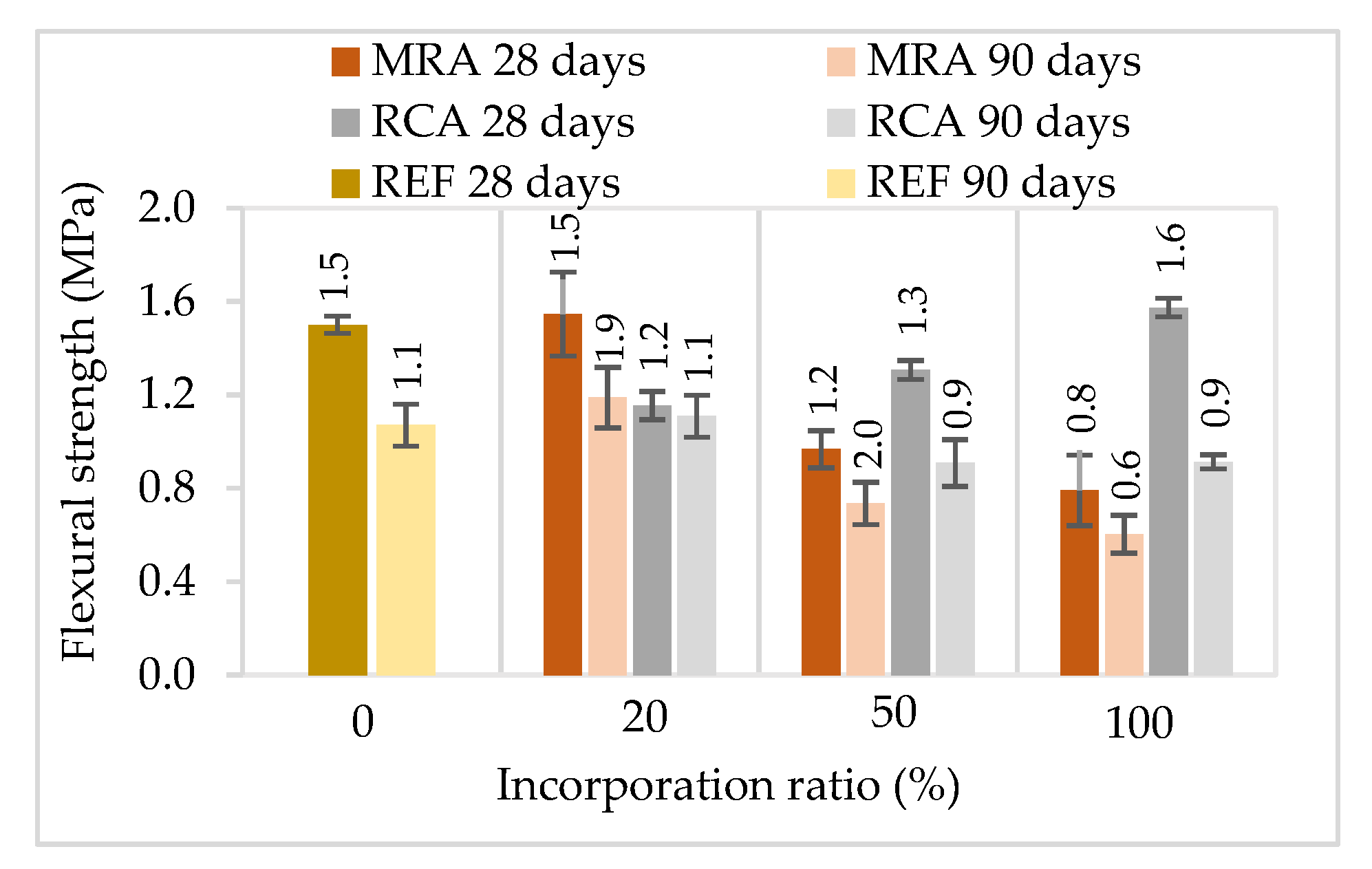 Materials 13 01976 g005