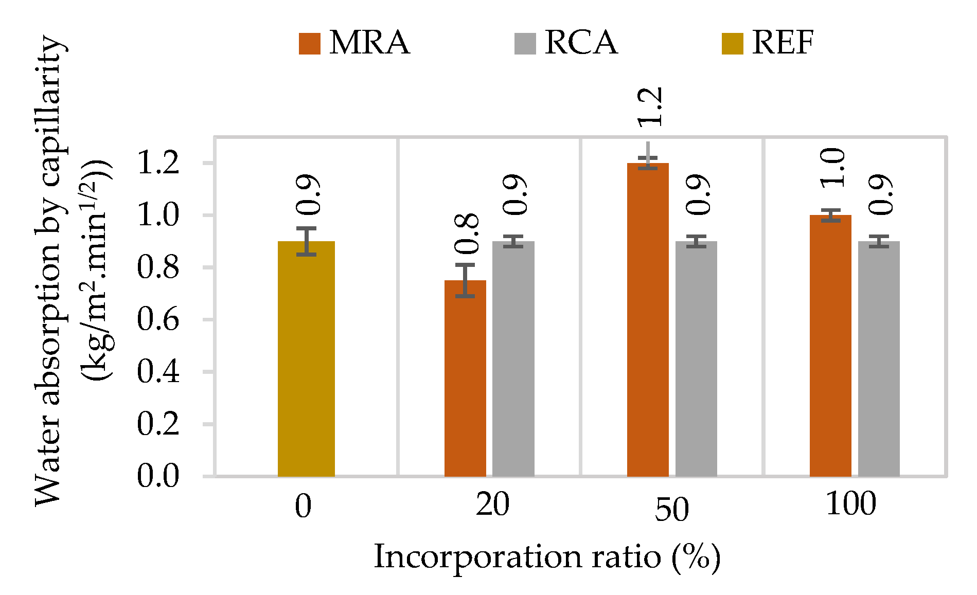 Materials 13 01976 g007