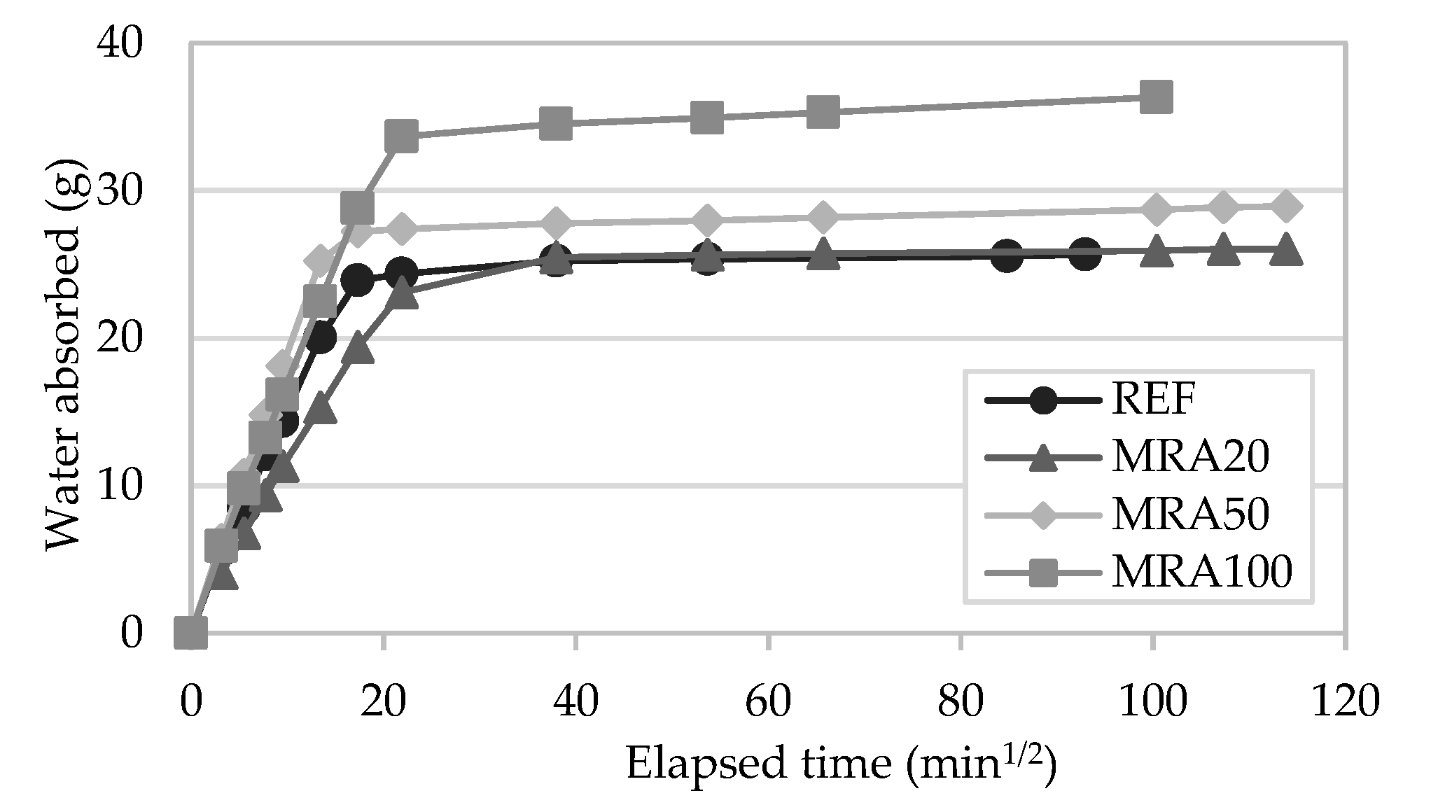 Materials 13 01976 g009