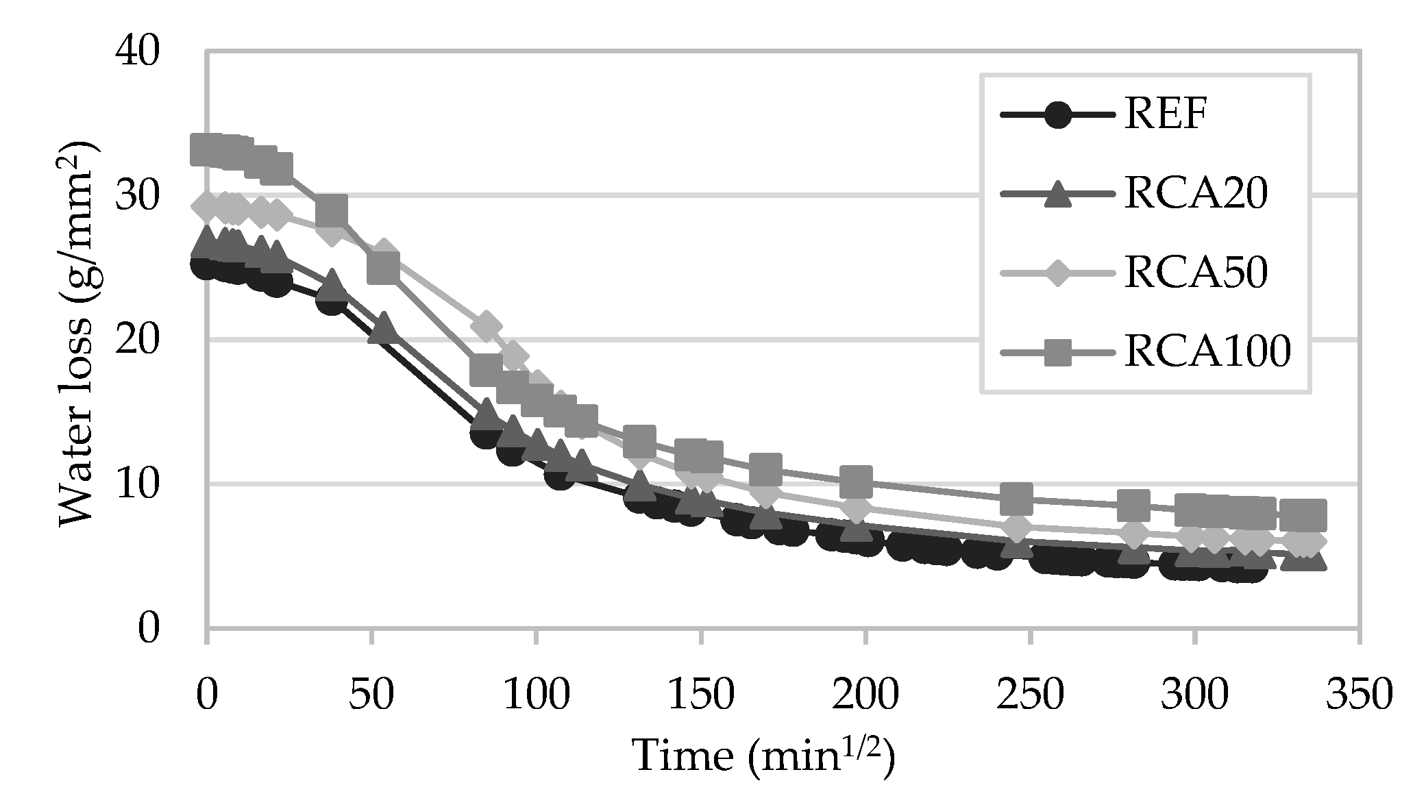 Materials 13 01976 g010
