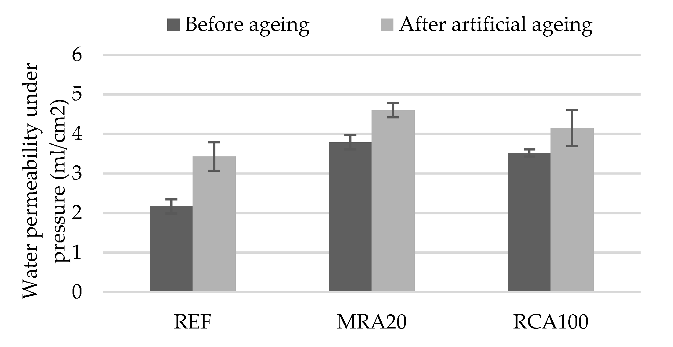 Materials 13 01976 g014