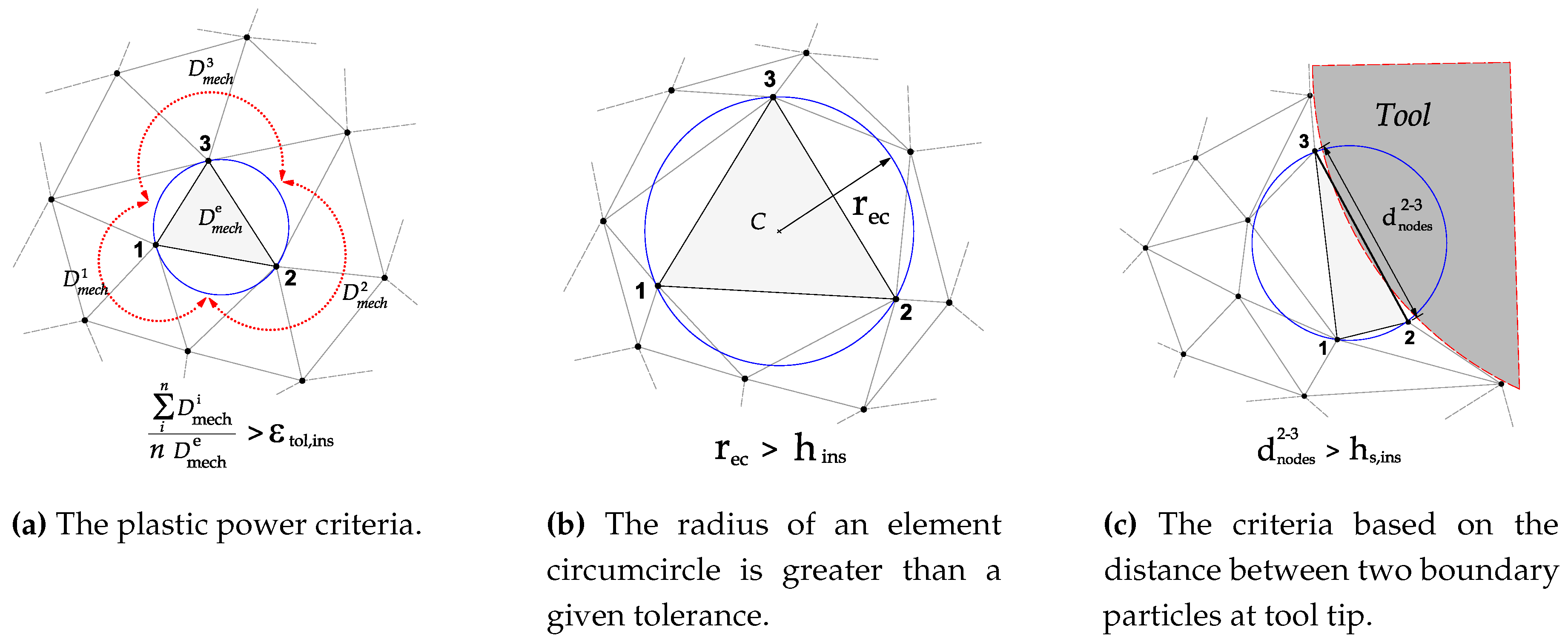 Materials 13 01979 g003