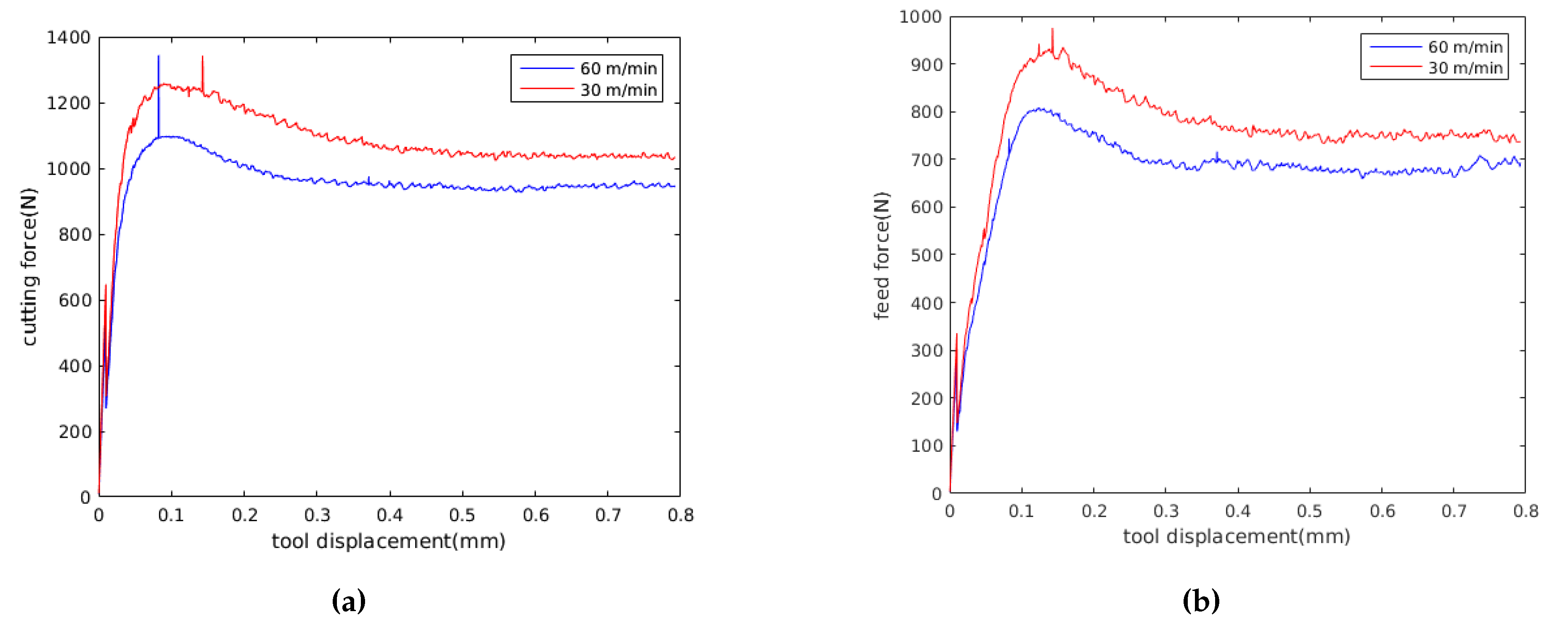 Materials 13 01979 g010