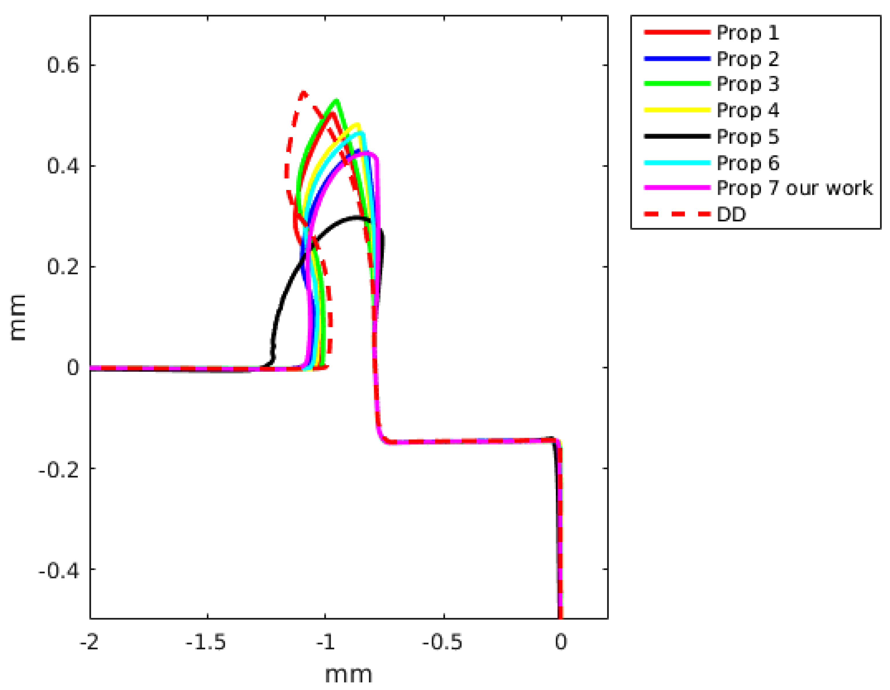 Materials 13 01979 g012