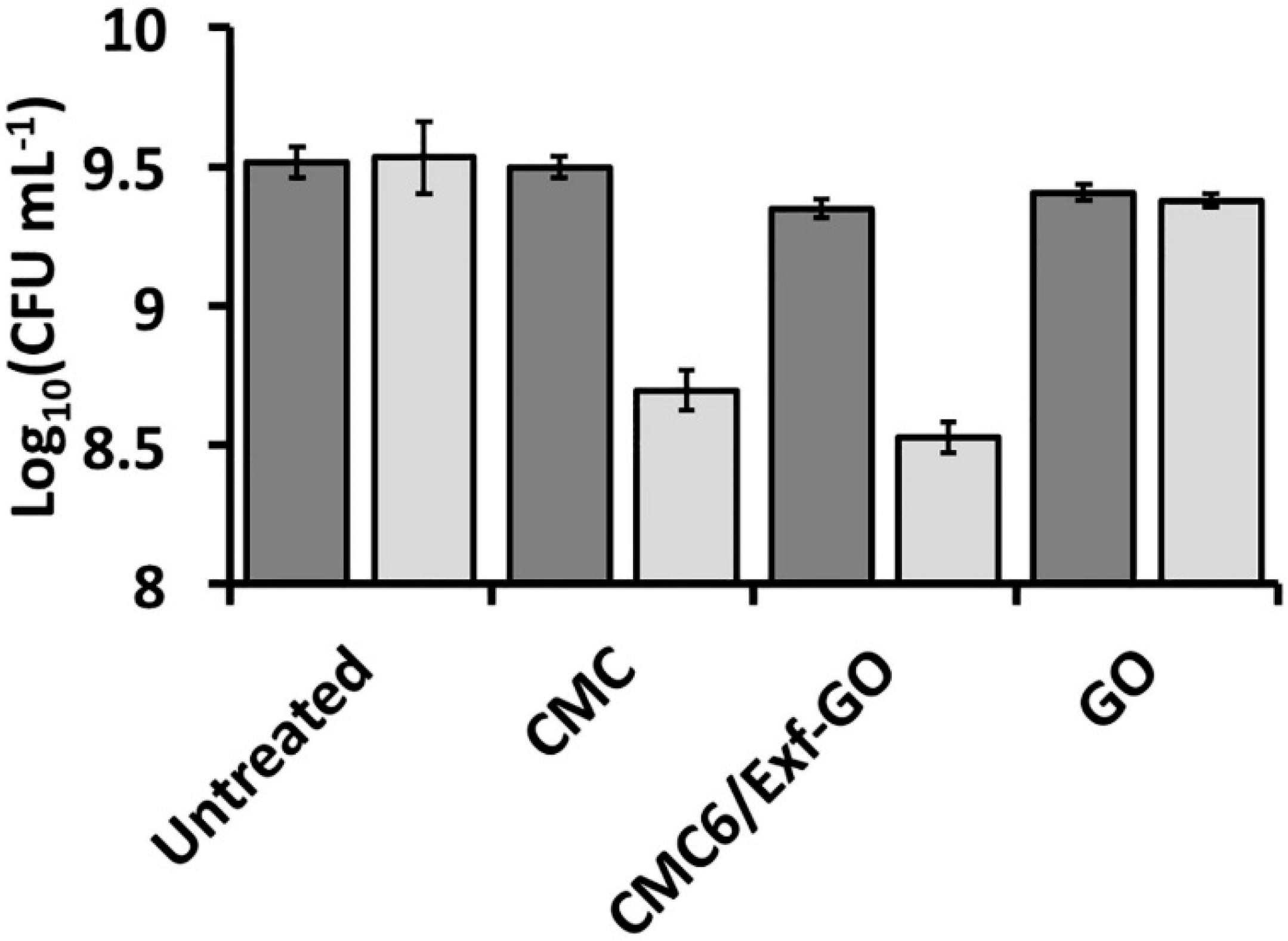 Materials 13 01980 g007
