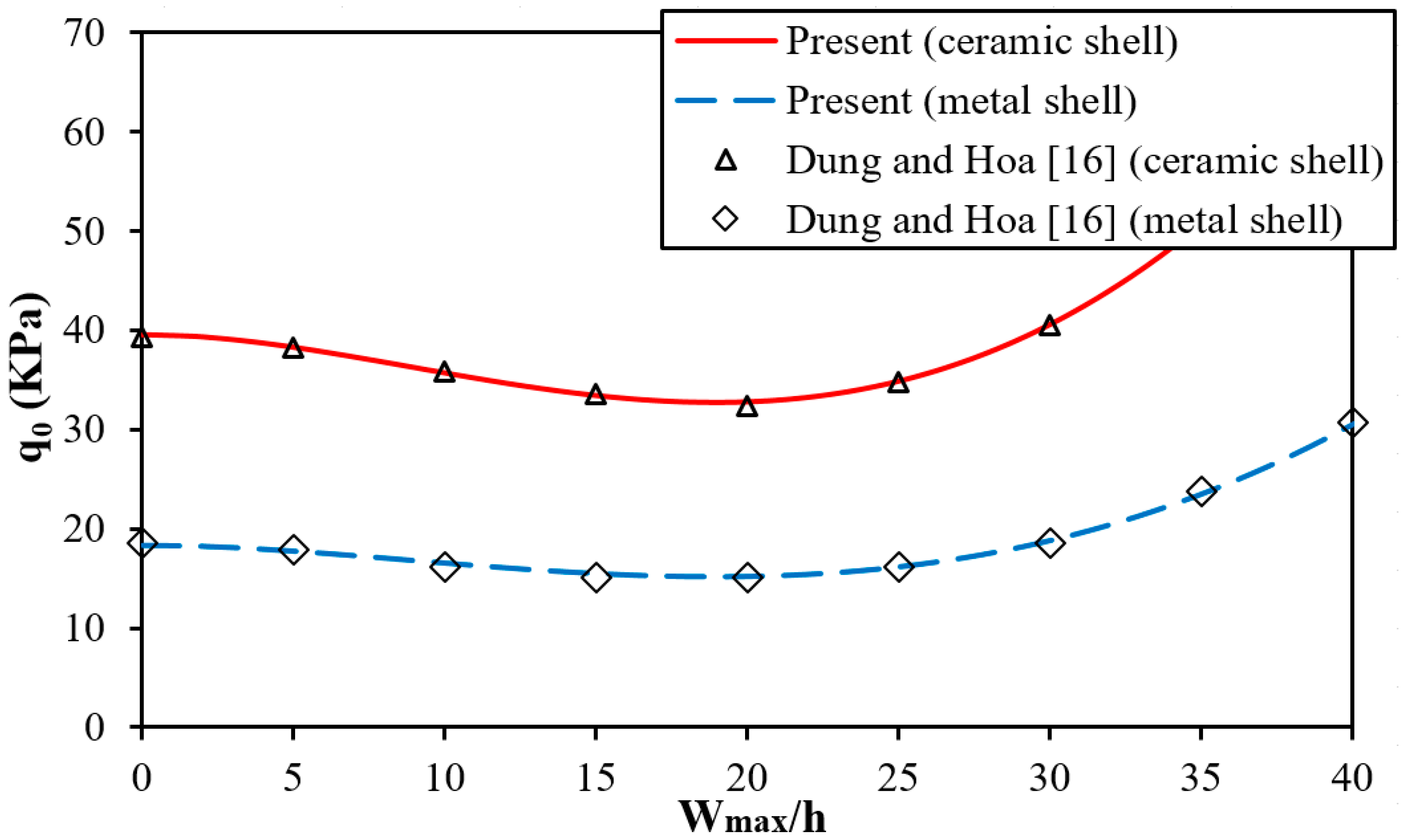 Materials 13 01984 g002