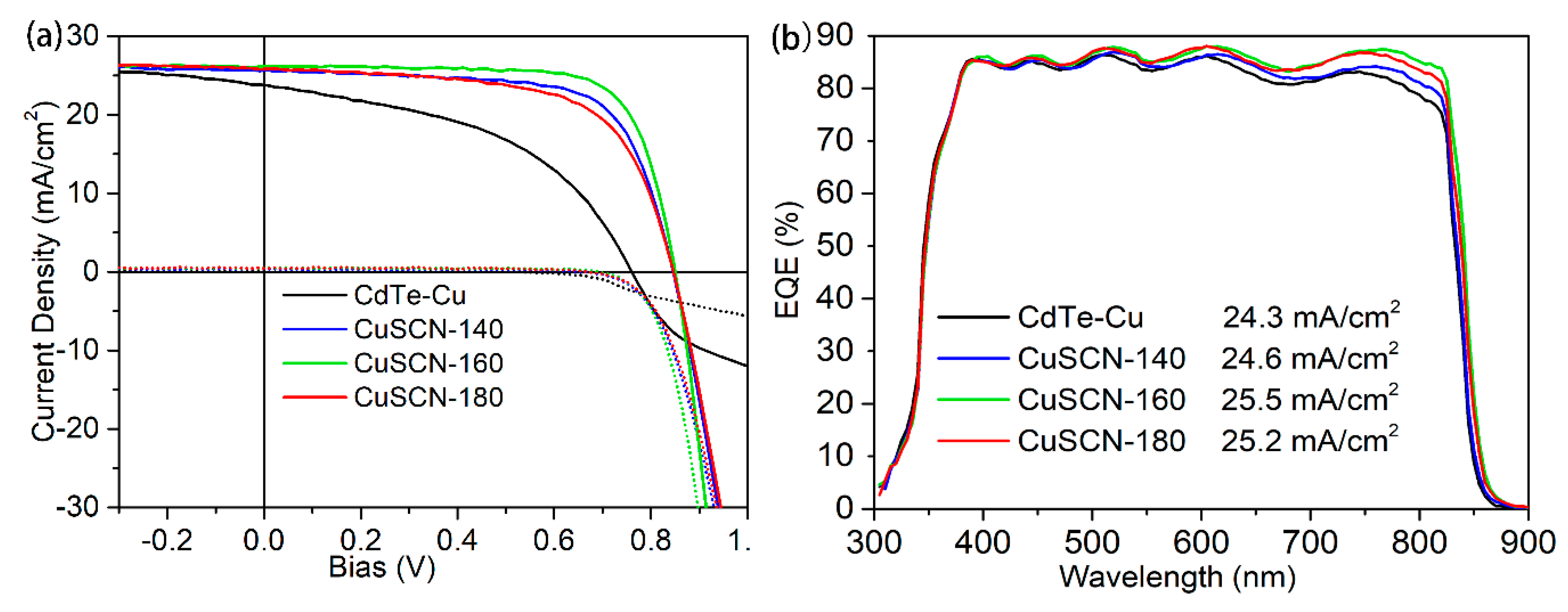 Materials 13 01991 g003