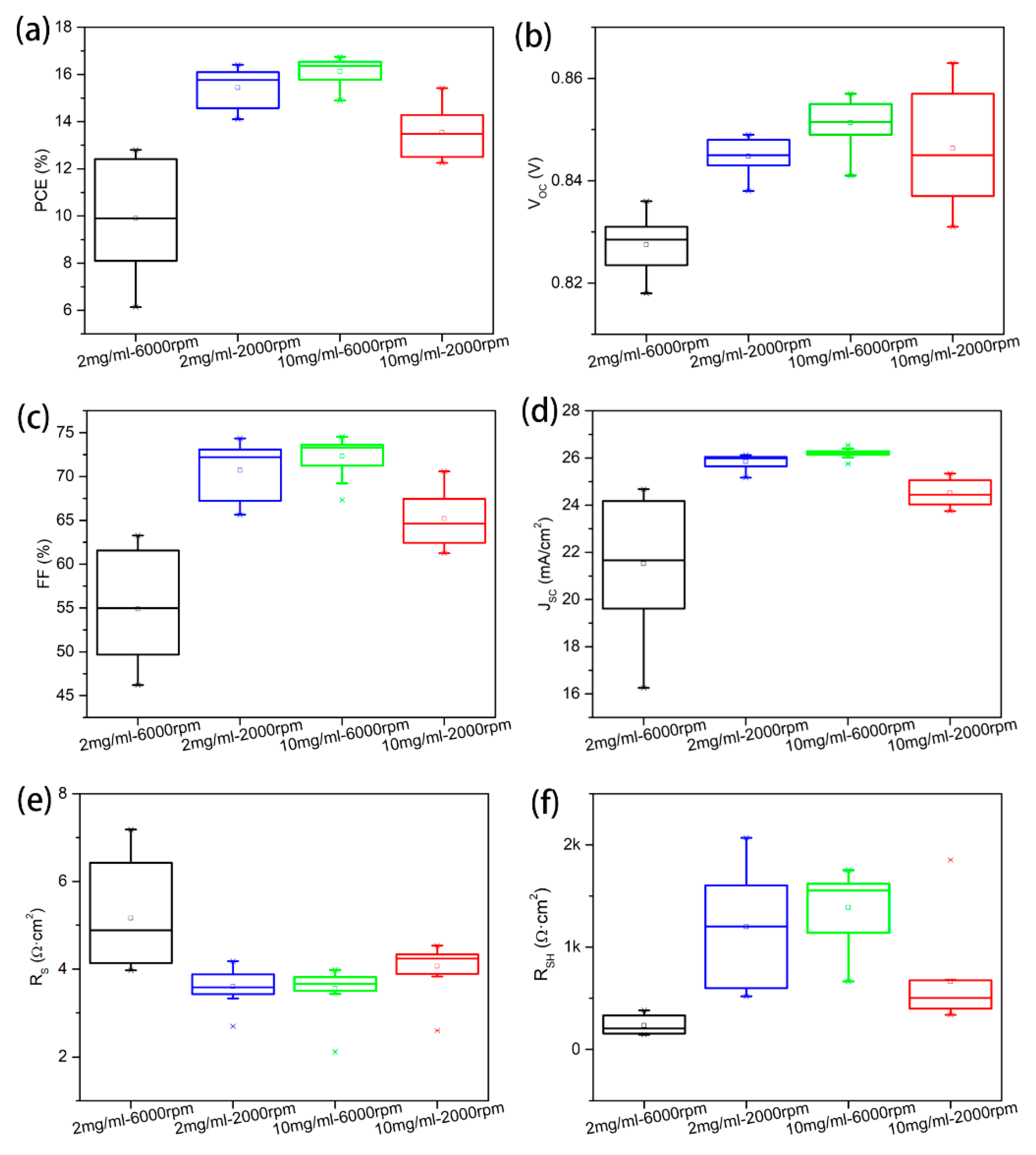 Materials 13 01991 g004