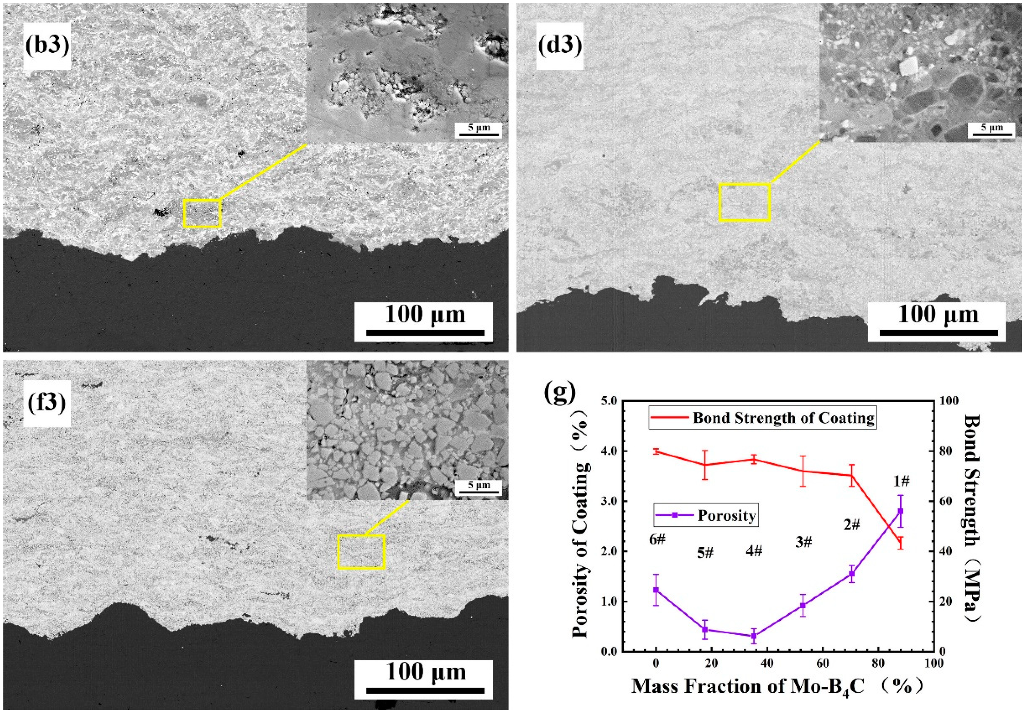 Materials 13 01995 g004