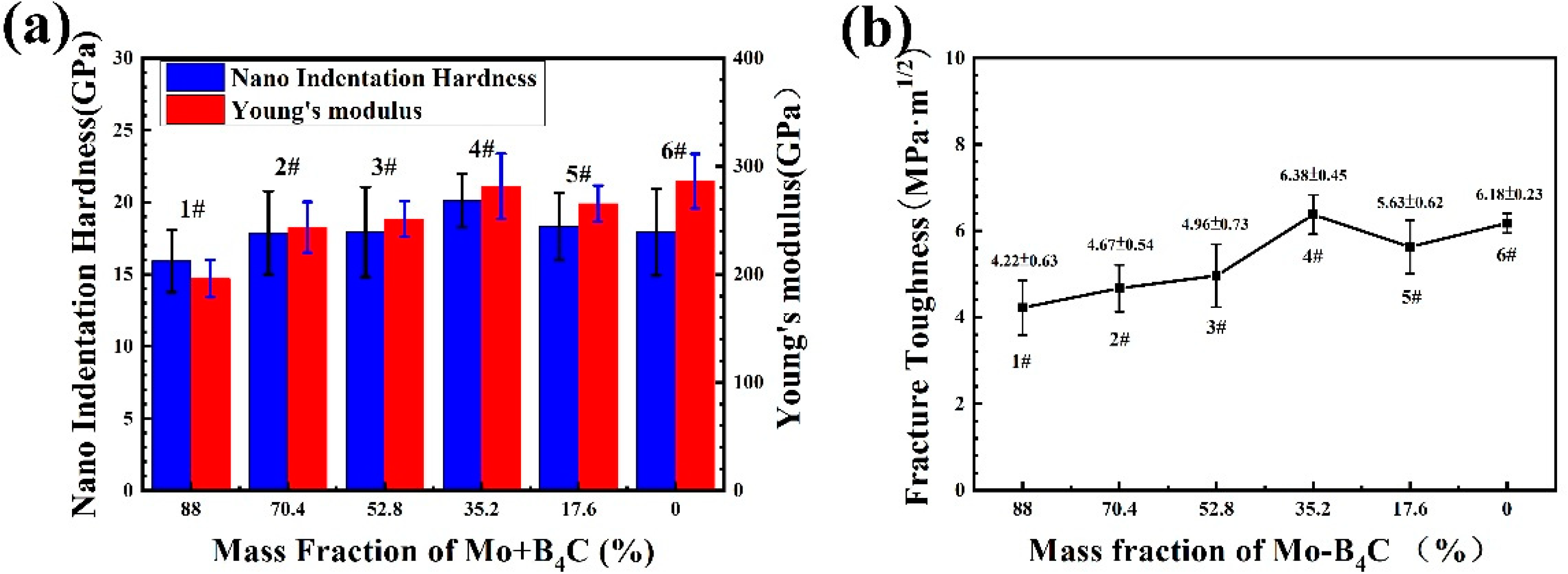 Materials 13 01995 g007