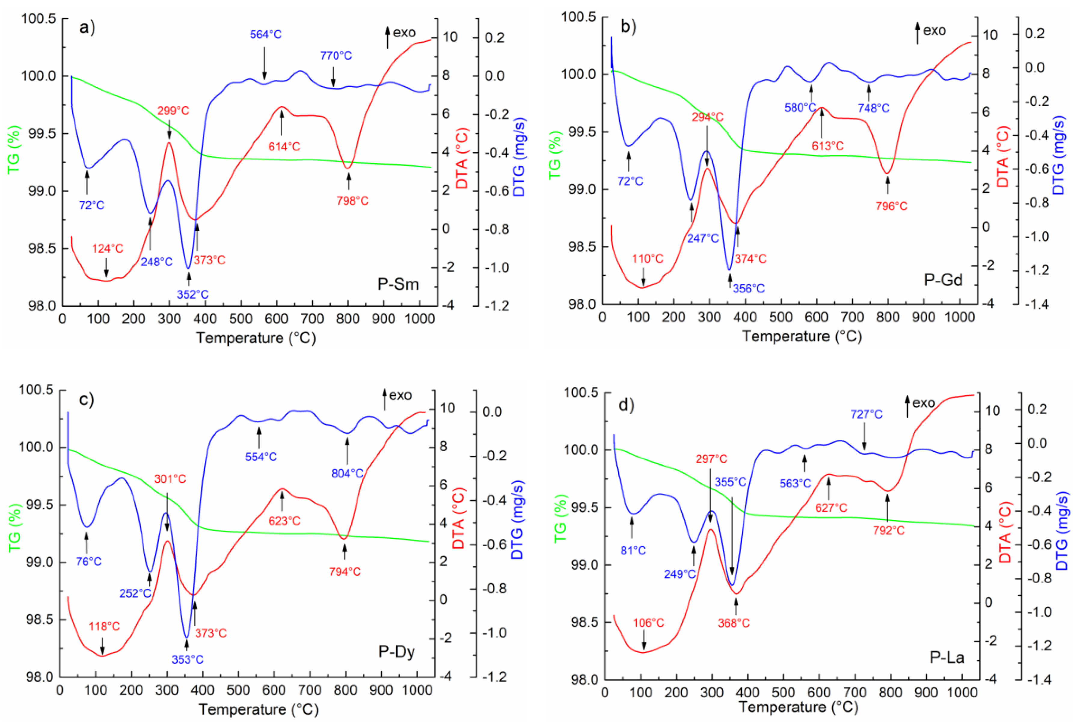Materials 13 01996 g001