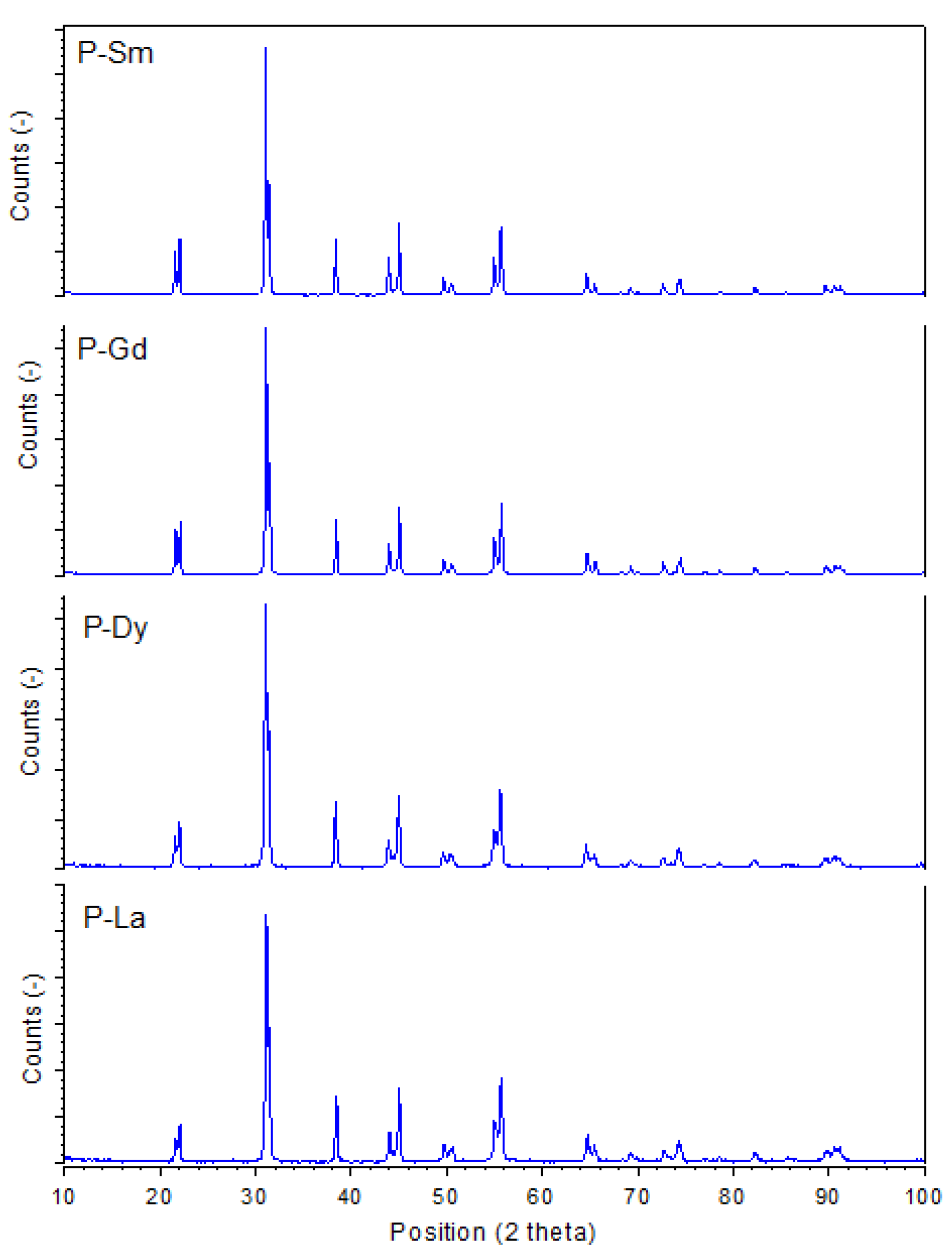 Materials 13 01996 g002