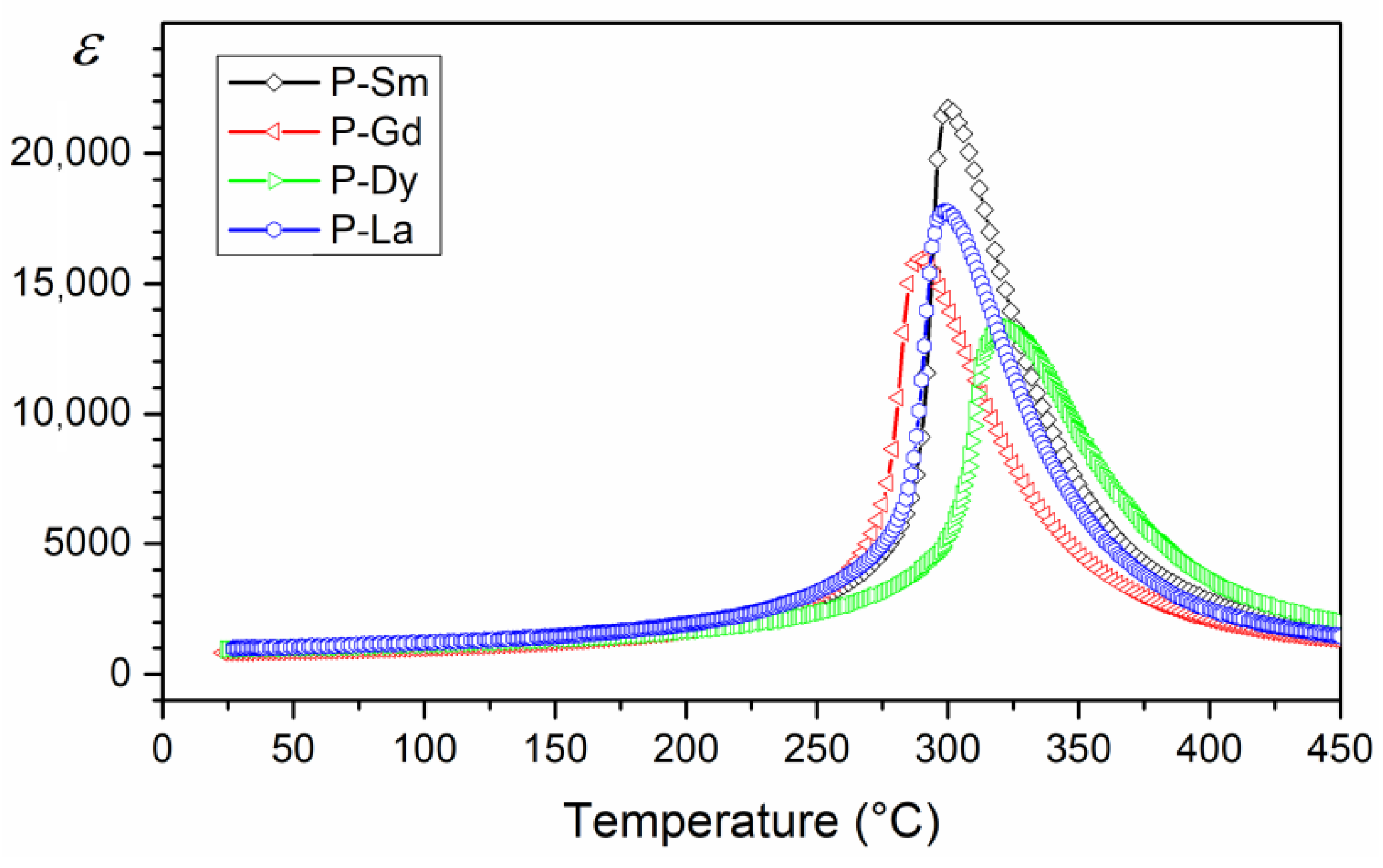 Materials 13 01996 g007