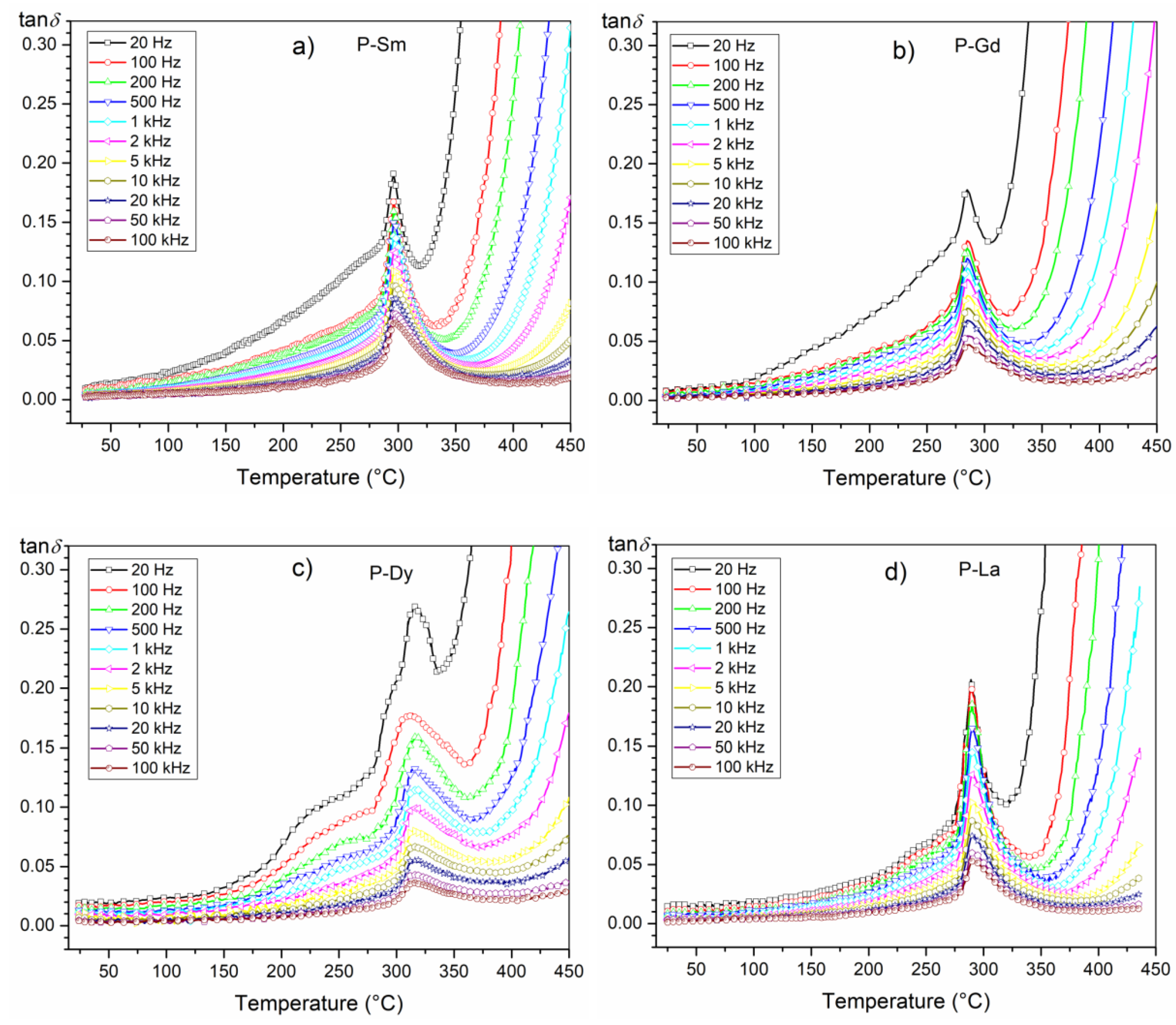 Materials 13 01996 g008