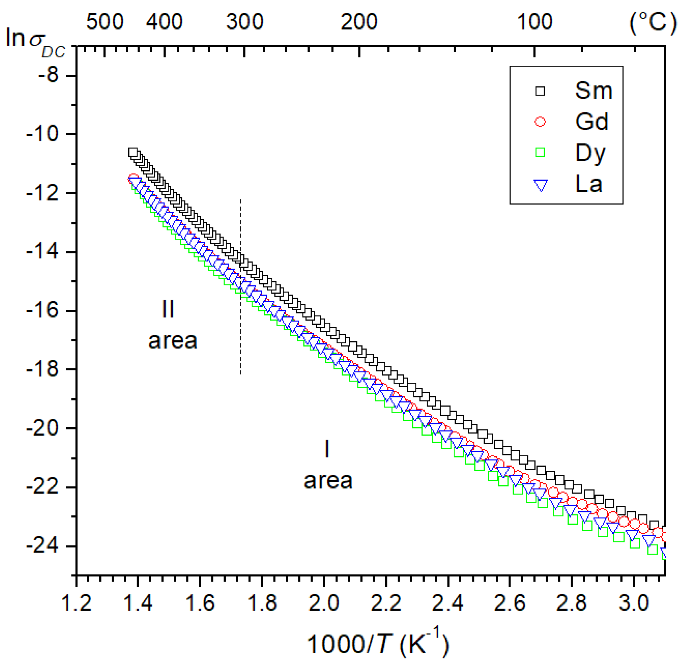 Materials 13 01996 g010