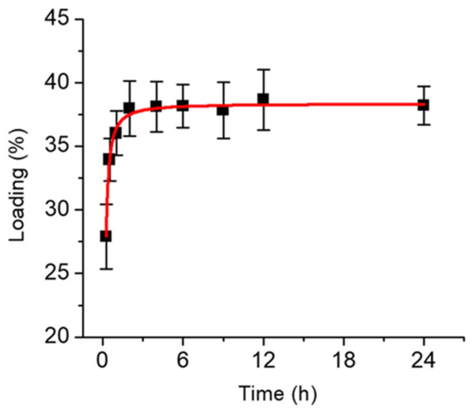 Materials 13 01998 g003 Materials 13 01998 g003