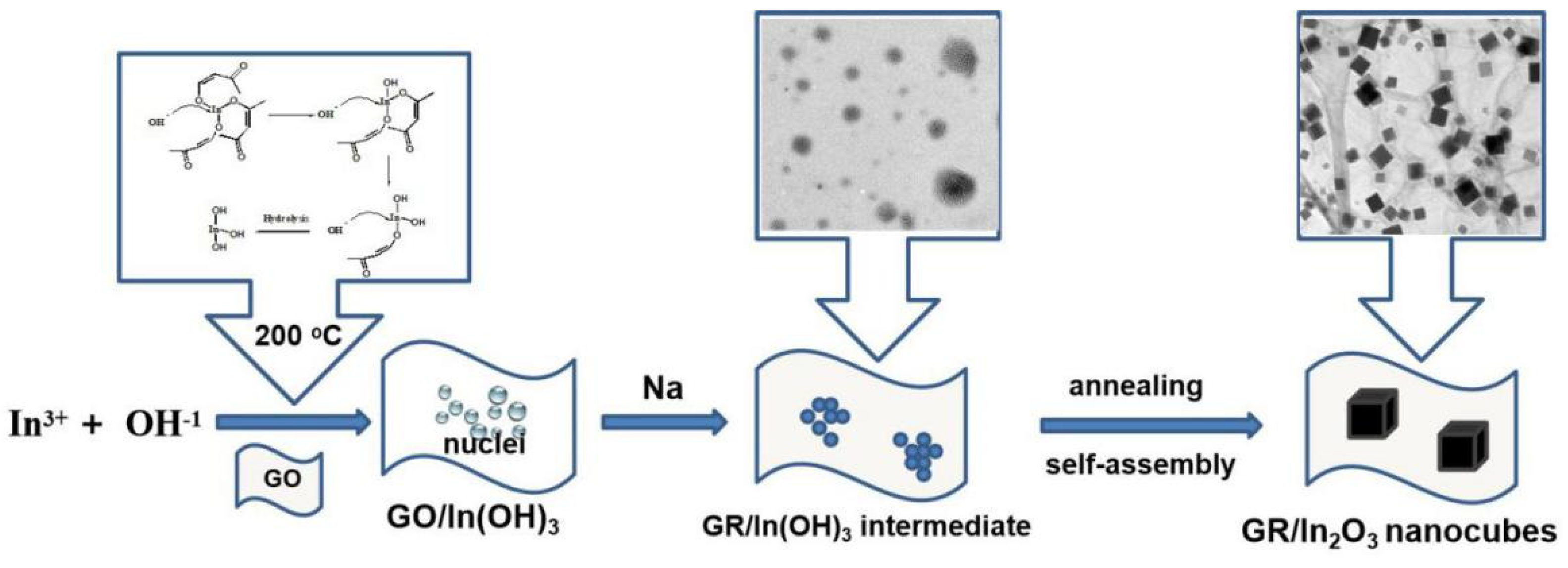 Materials 13 01999 g003 Materials 13 01999 g003