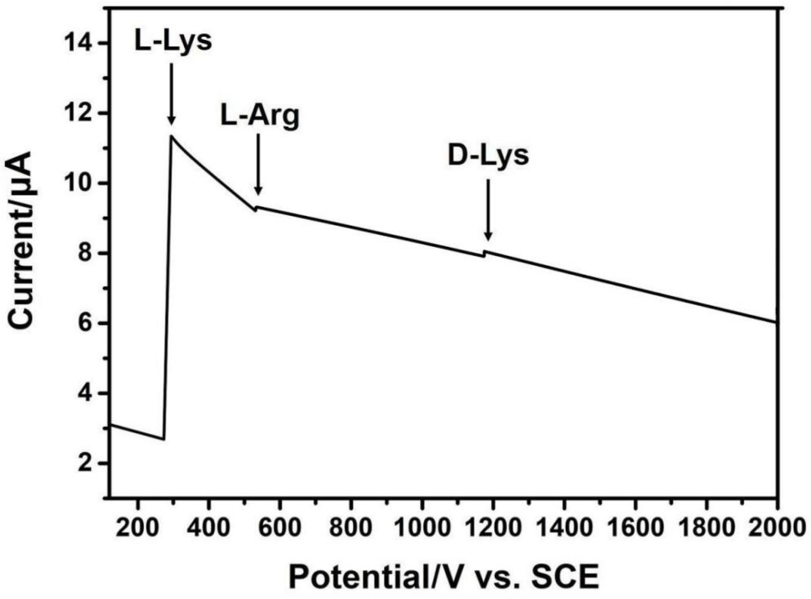 Materials 13 01999 g004 Materials 13 01999 g004
