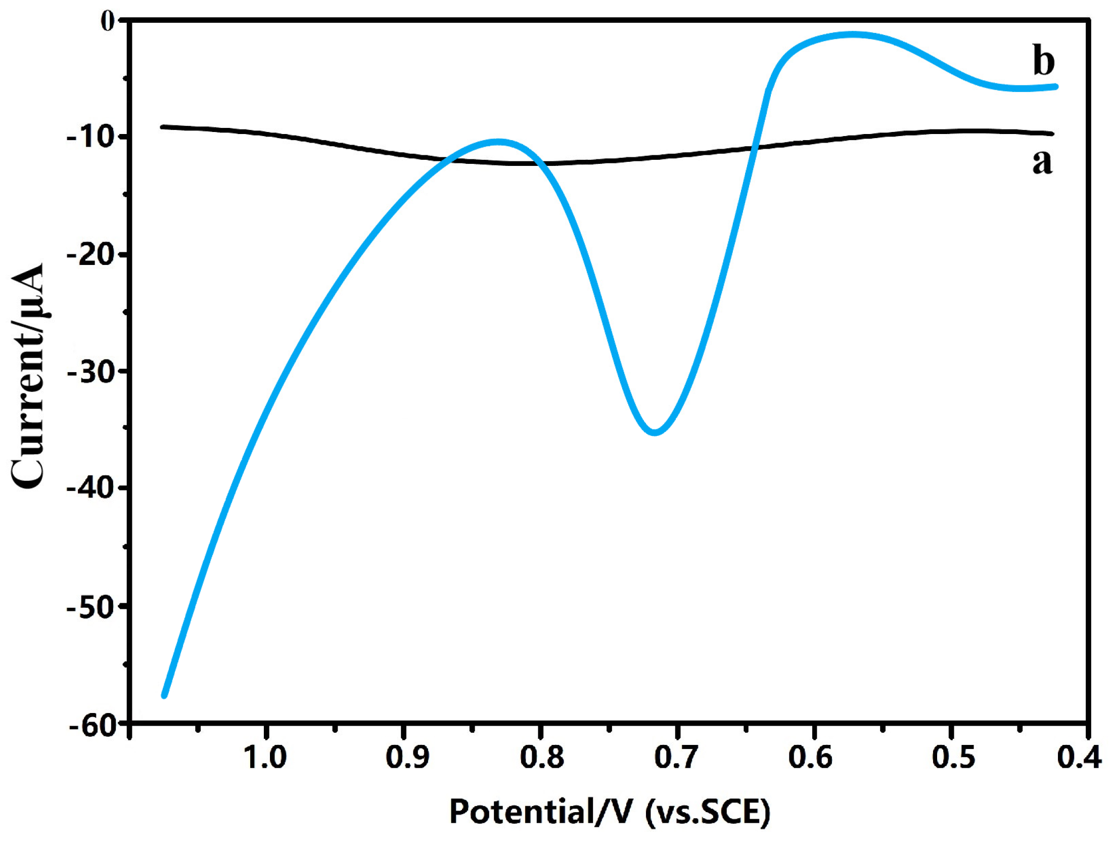 Materials 13 01999 g005 Materials 13 01999 g005