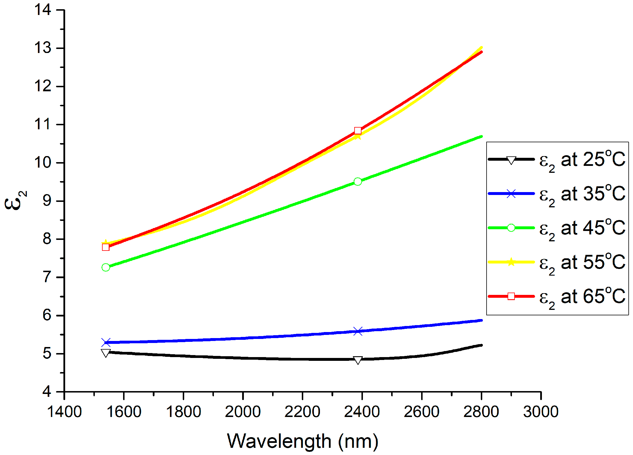 Materials 13 02002 g005 550