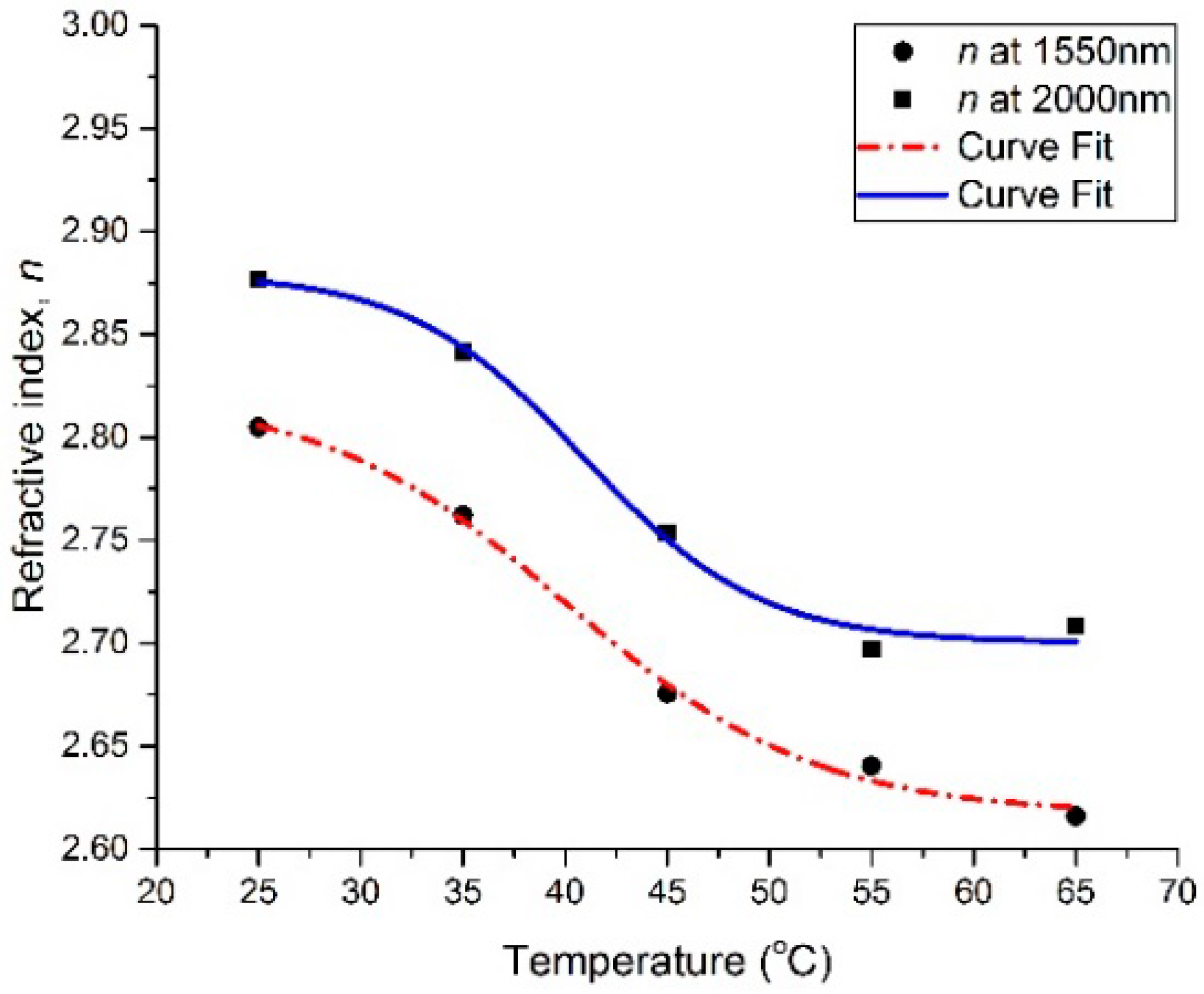 Materials 13 02002 g006 550