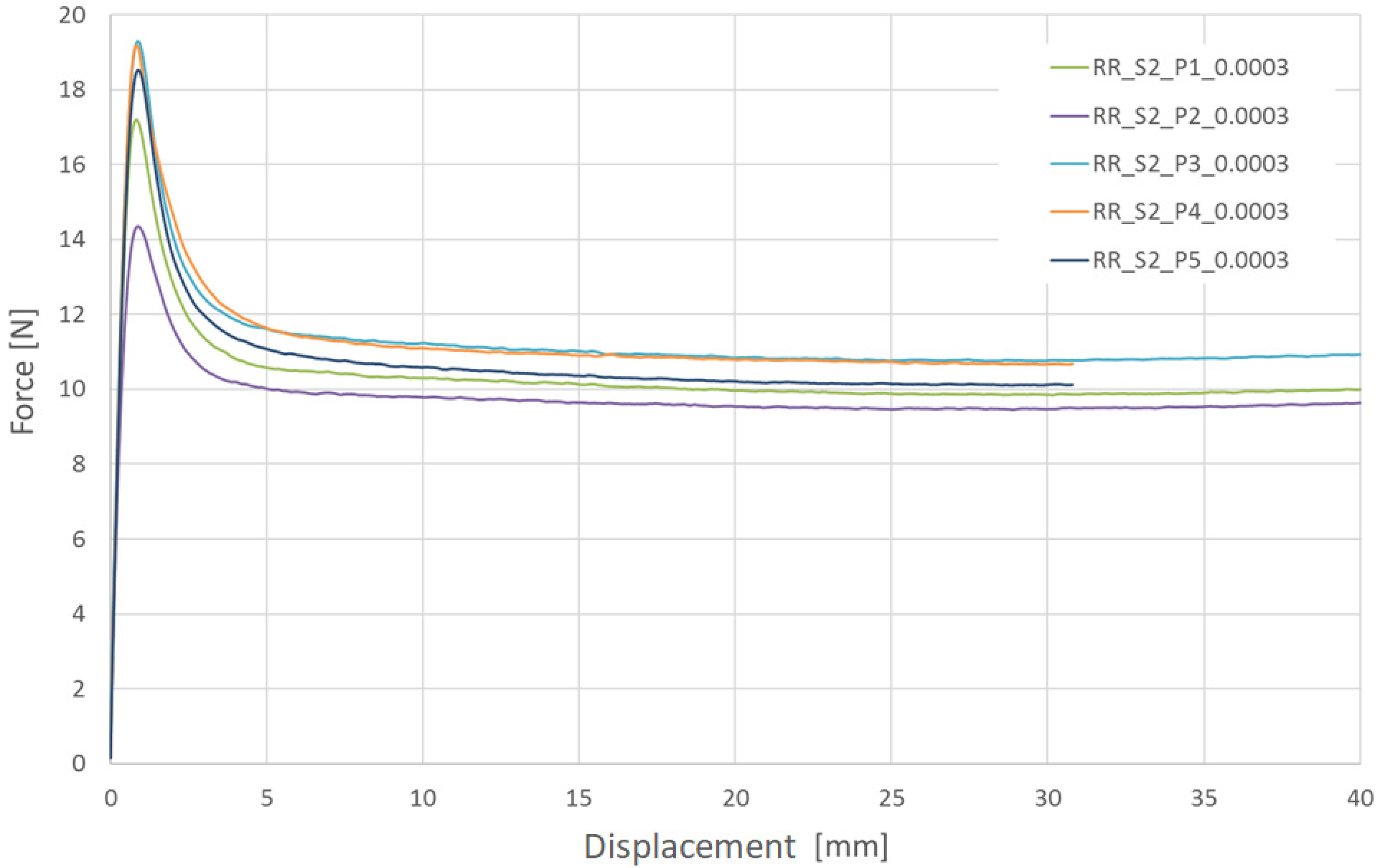 Materials 13 02003 g007