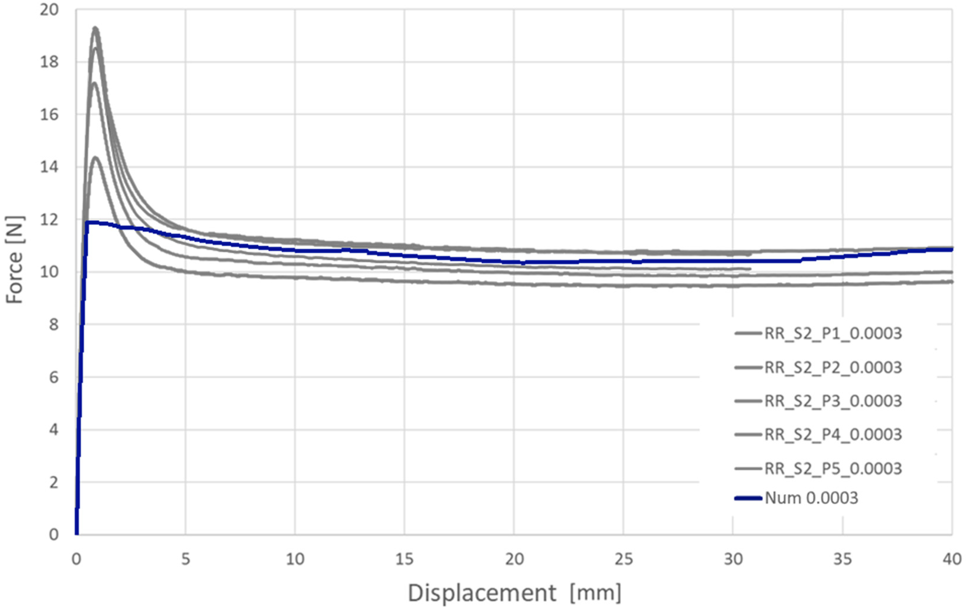 Materials 13 02003 g009