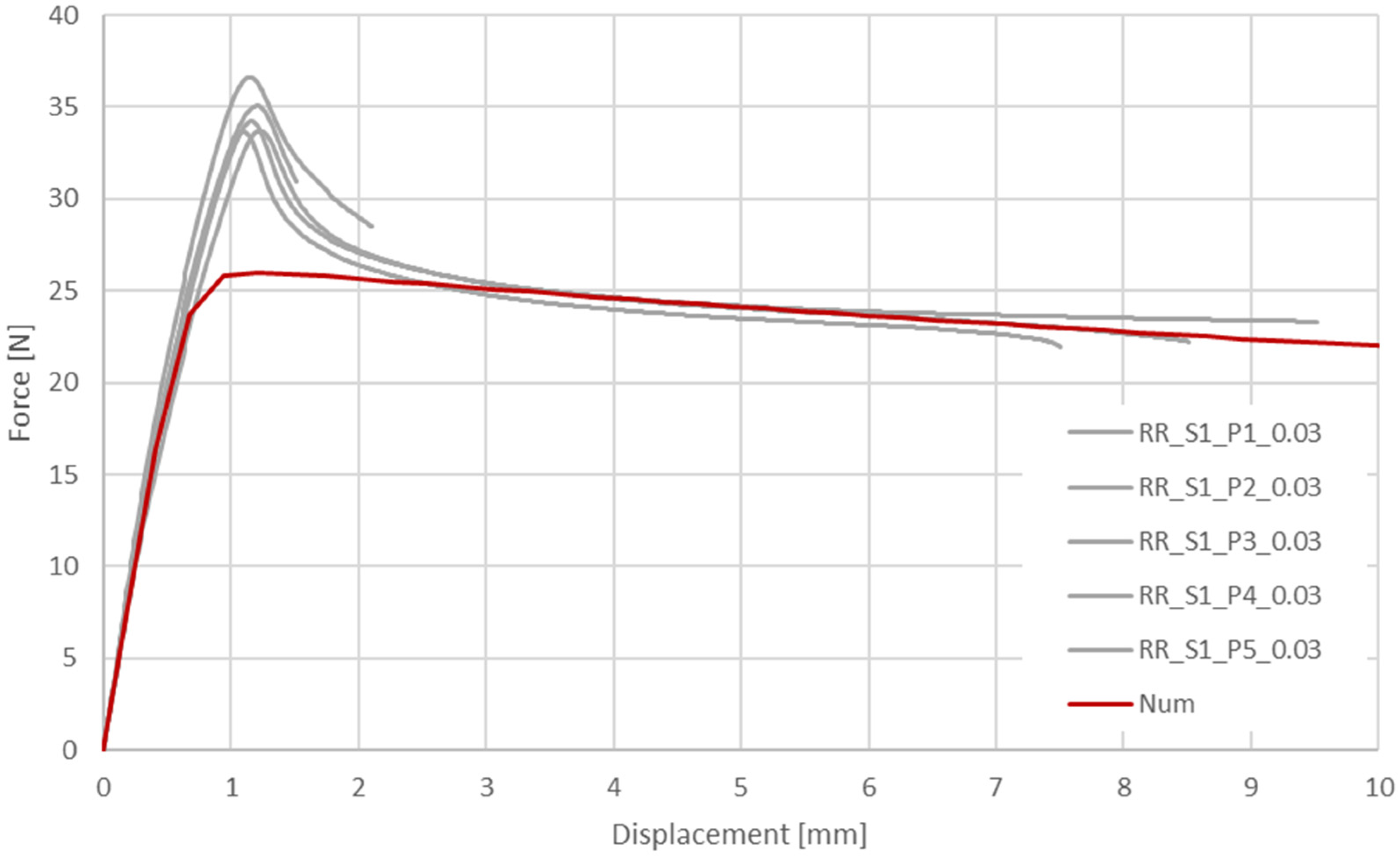 Materials 13 02003 g010