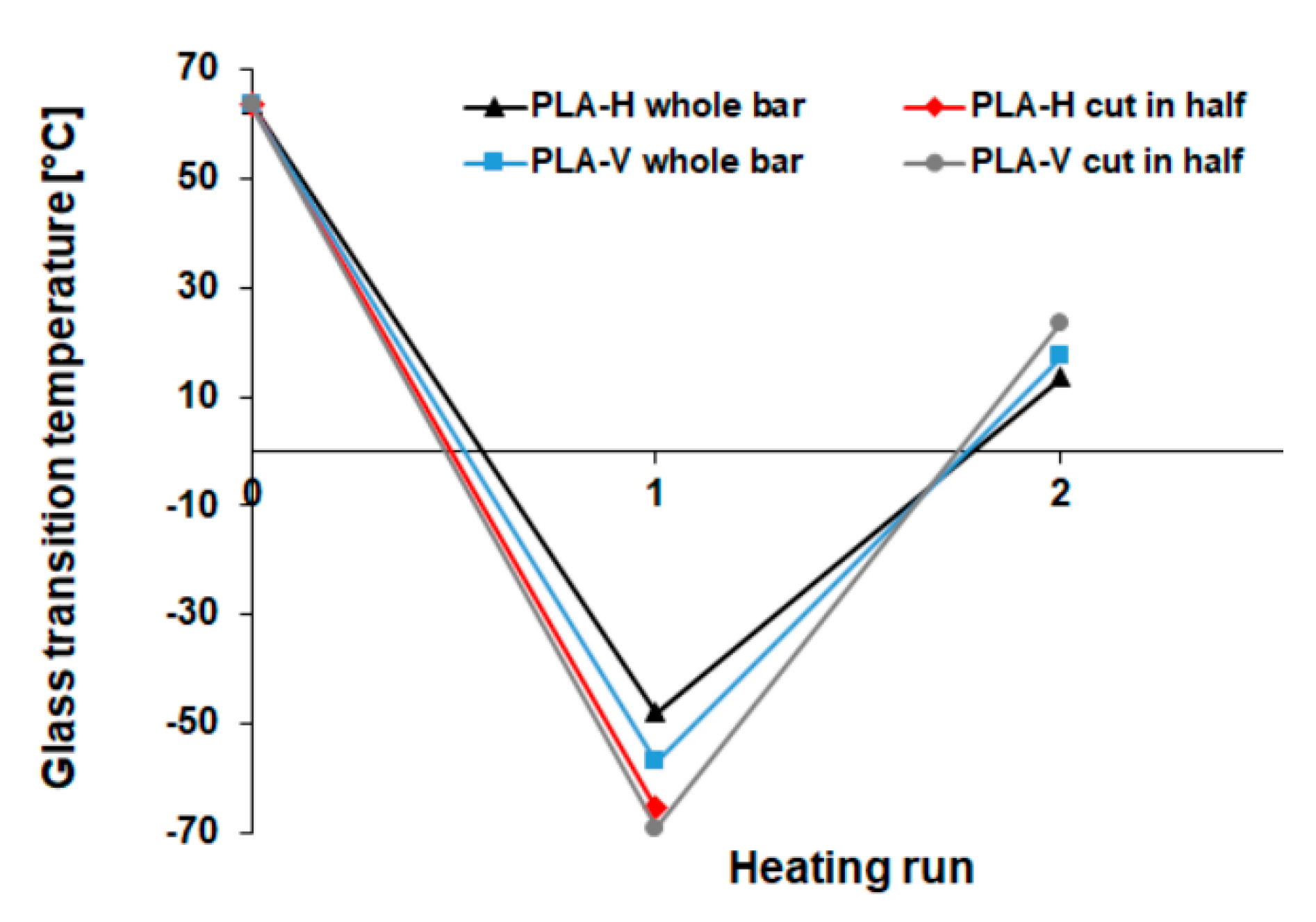 Materials 13 02005 g005 Materials 13 02005 g005