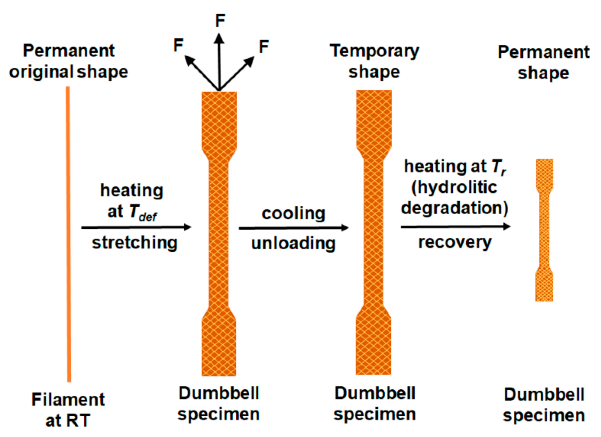 Materials 13 02005 g008 Materials 13 02005 g008
