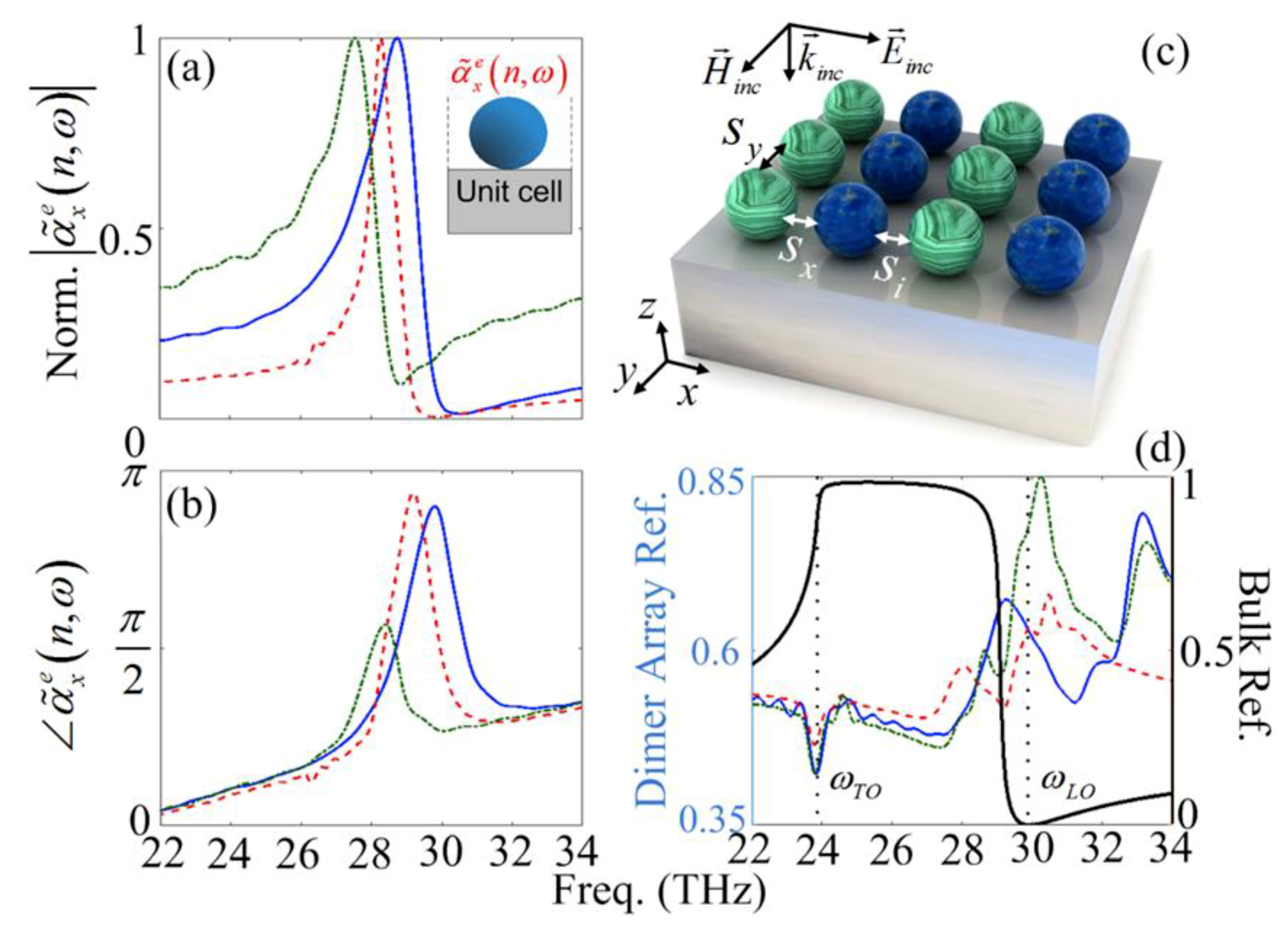 Materials Free Full Text Enhancing Spectral Reflection Through Controlled Phase Distribution Using Doped Polar Dielectric Metasurfaces Html Materials Free Full Text Enhancing Spectral Reflection Through Controlled Phase Distribution Using Doped Polar Dielectric Metasurfaces Html