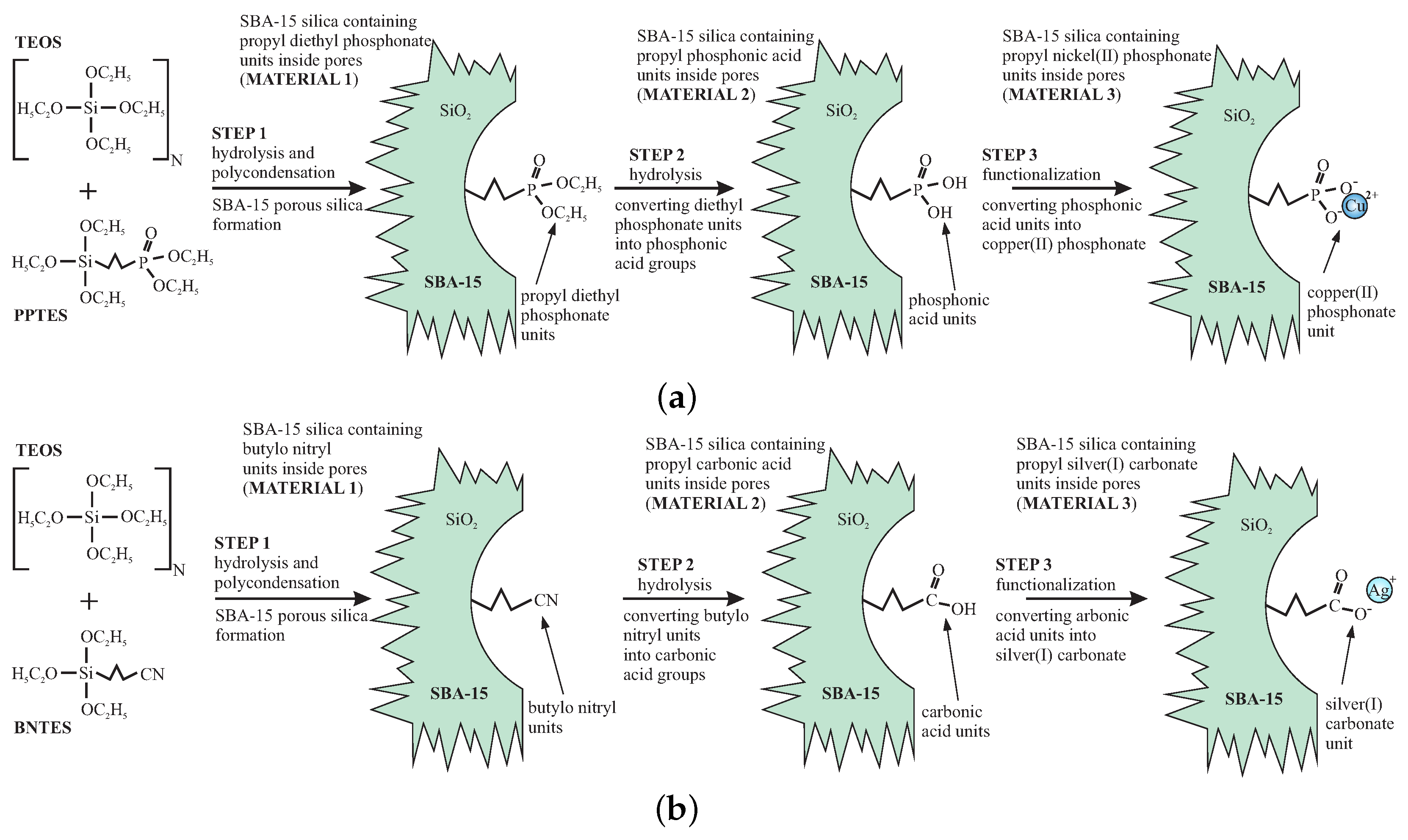 Materials 13 02009 g002
