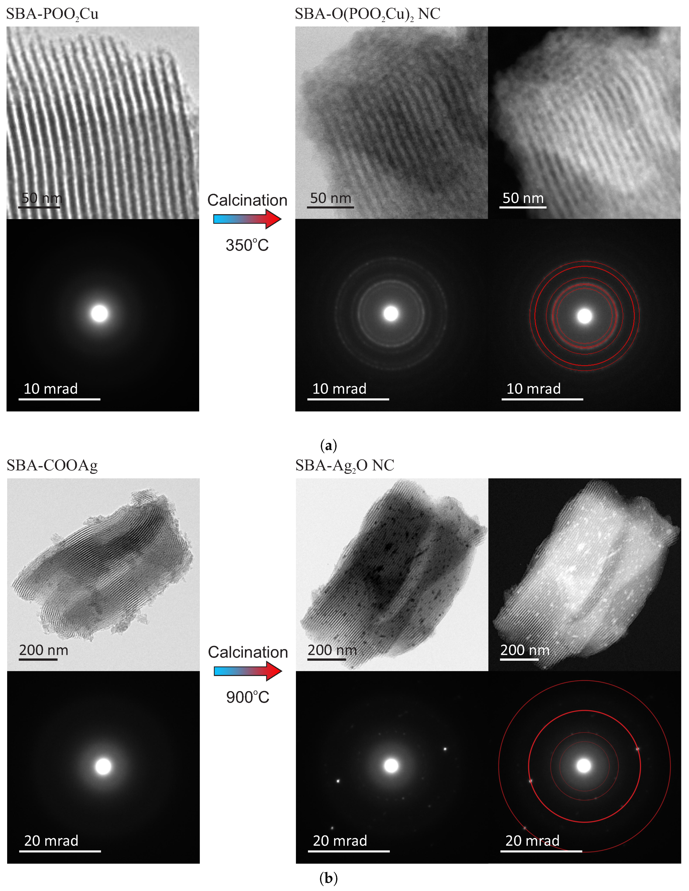 Materials 13 02009 g003