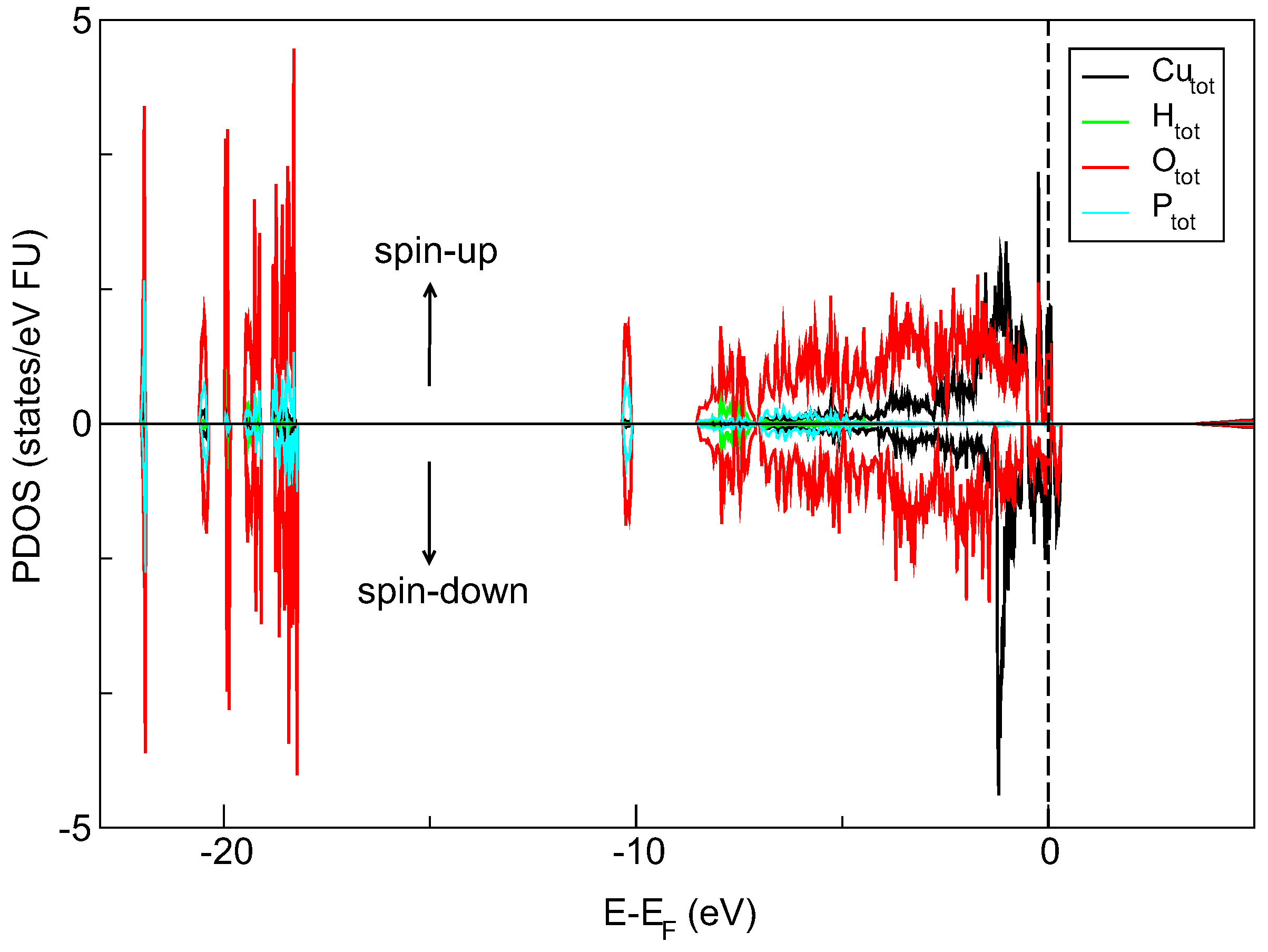 Materials 13 02009 g005
