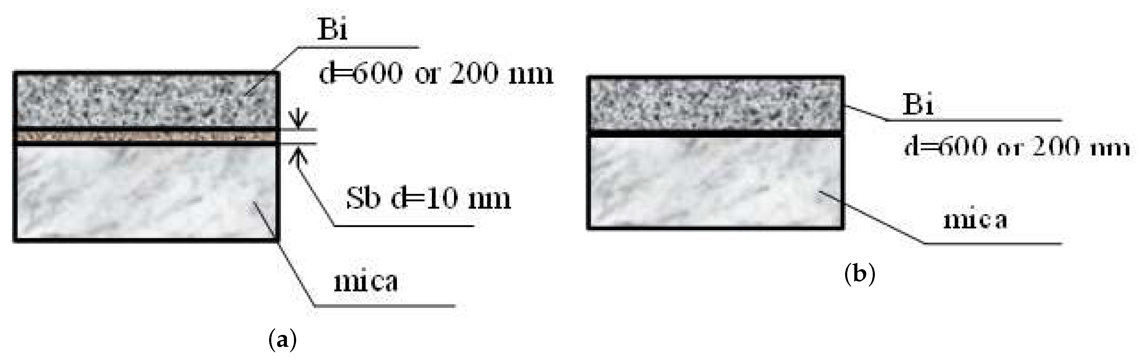 Materials 13 02010 g001 Materials 13 02010 g001