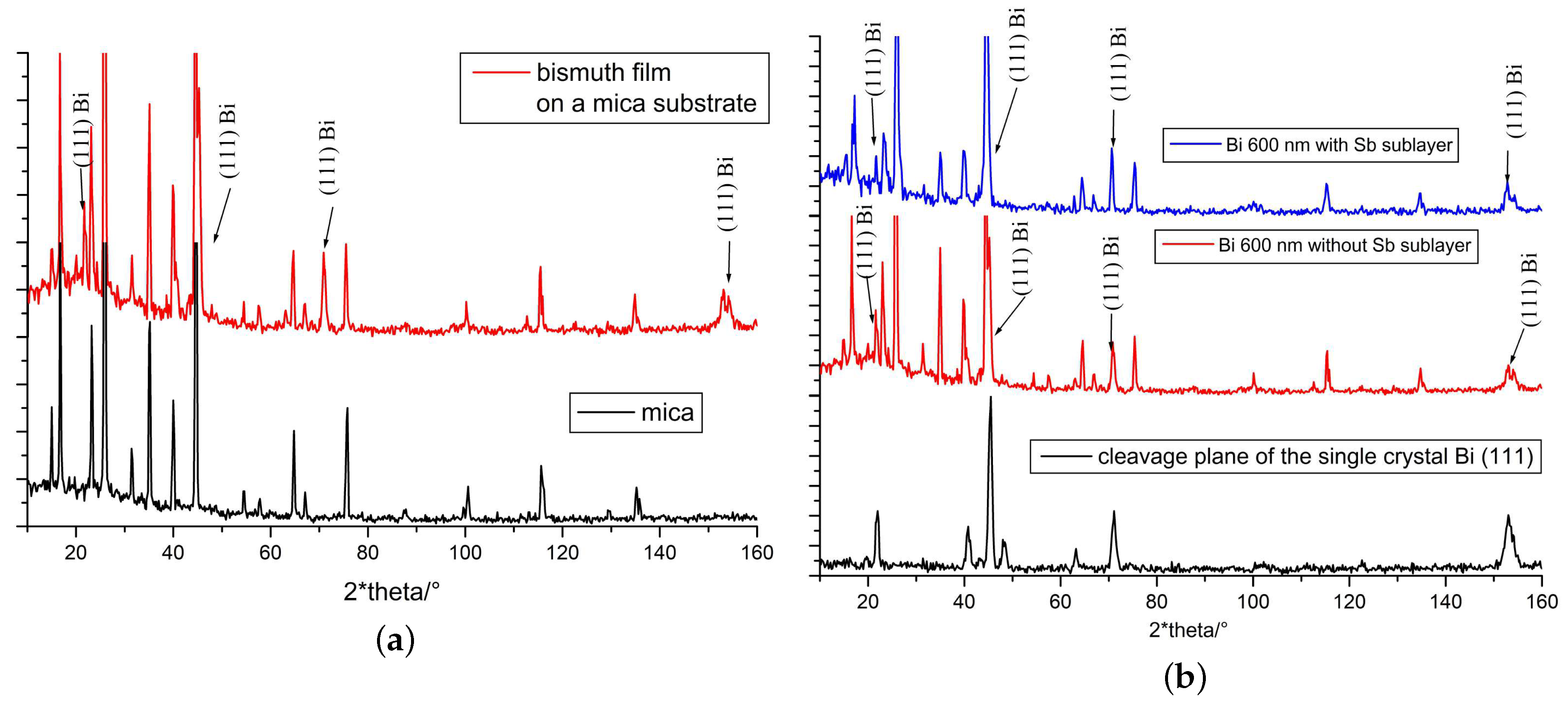 Materials 13 02010 g002 Materials 13 02010 g002