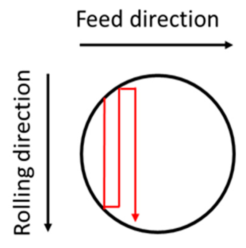 Materials 13 02011 g001