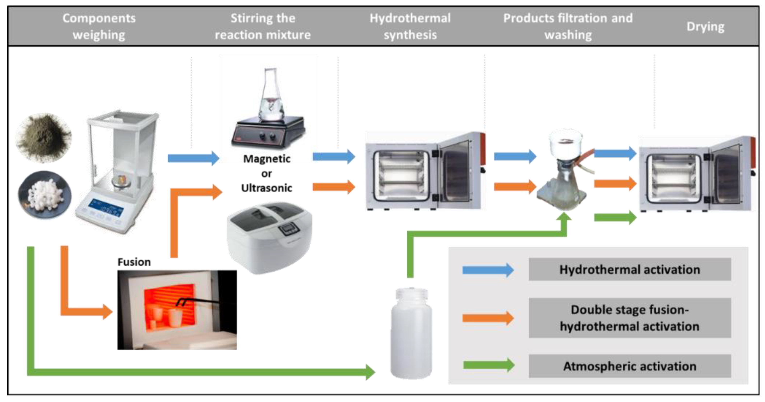 Materials 13 02014 g001 Materials 13 02014 g001
