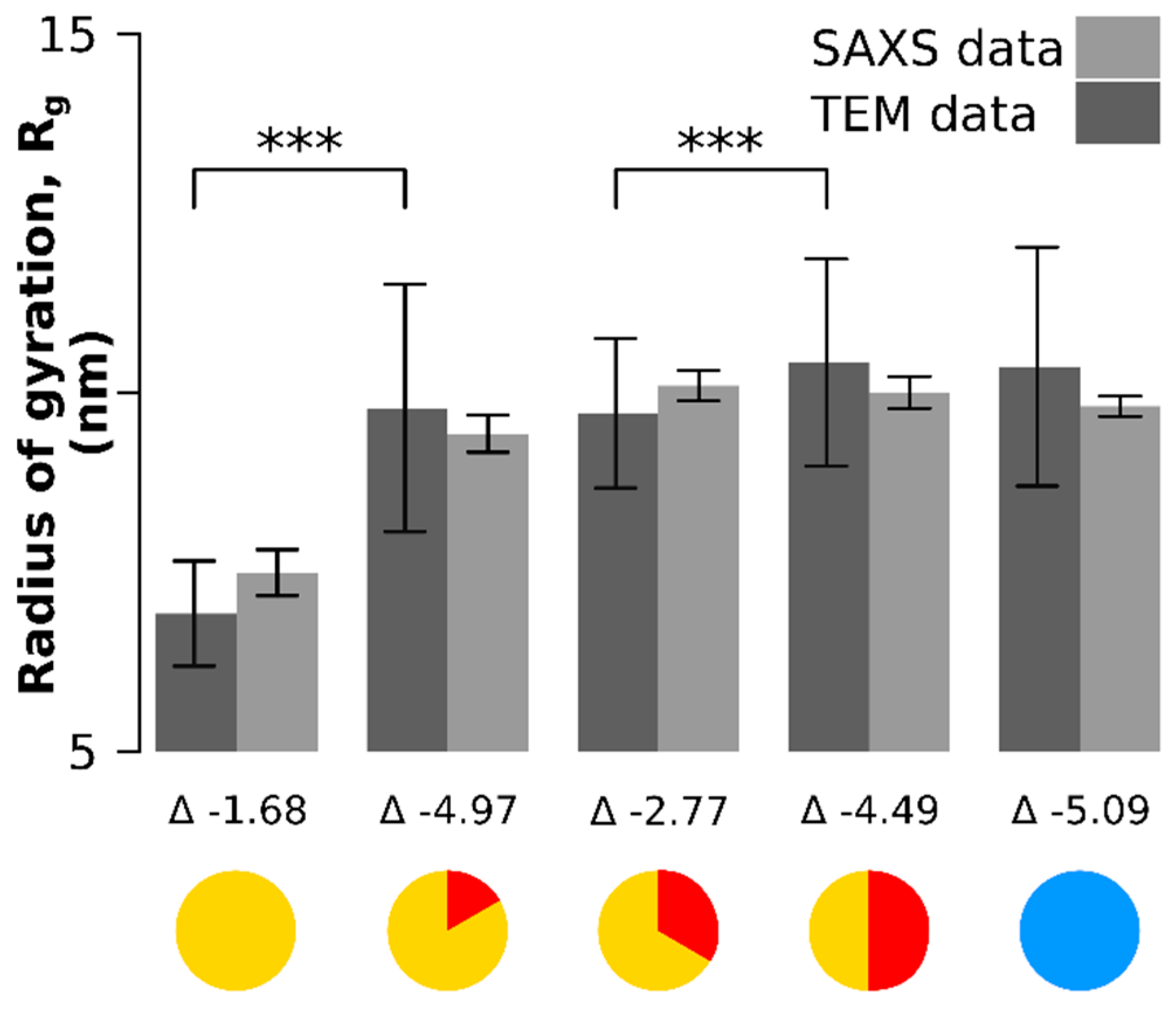 does stereology predict fracture of materials does stereology predict fracture of materials