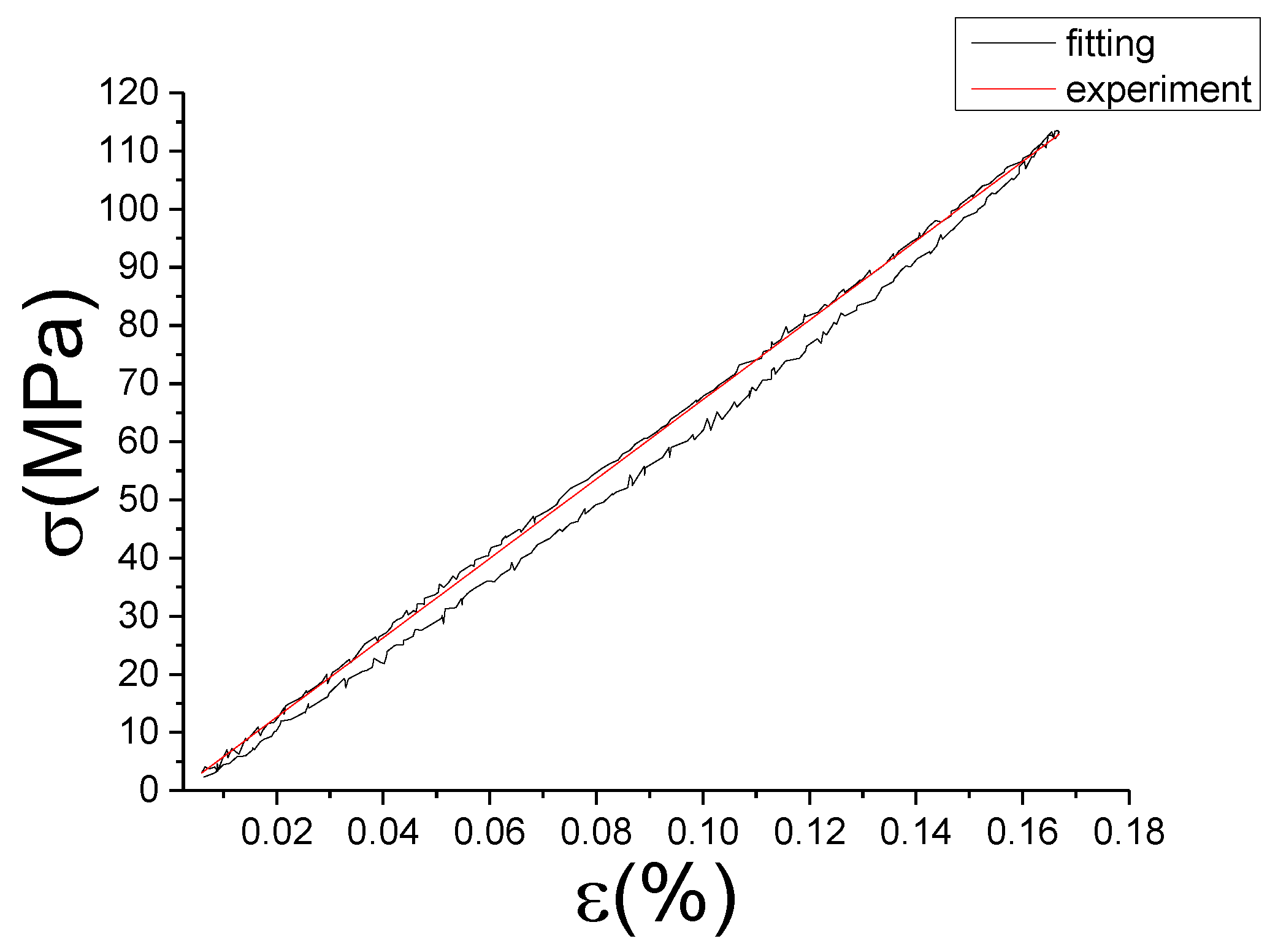 Materials 13 02020 g025