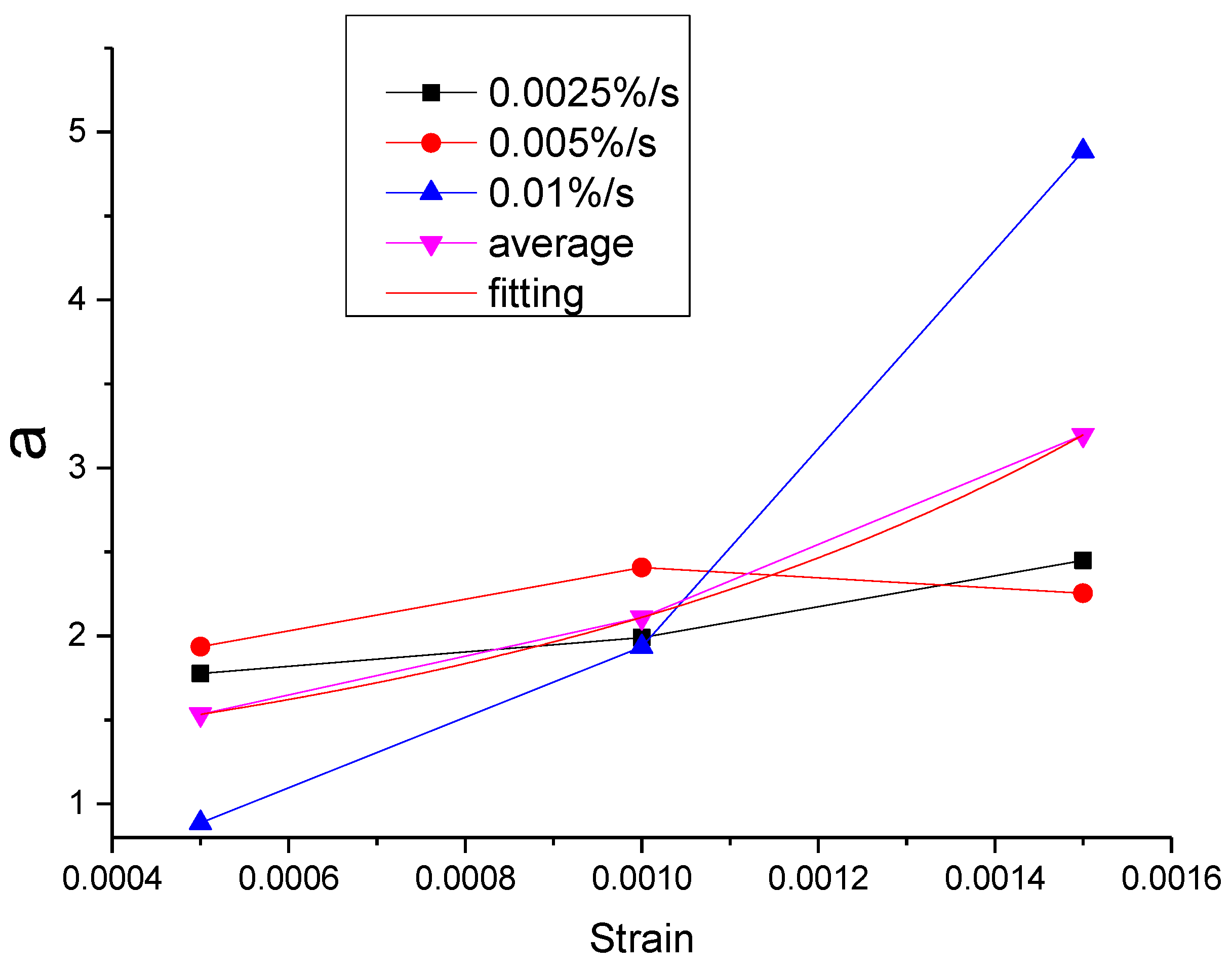 Materials 13 02020 g045