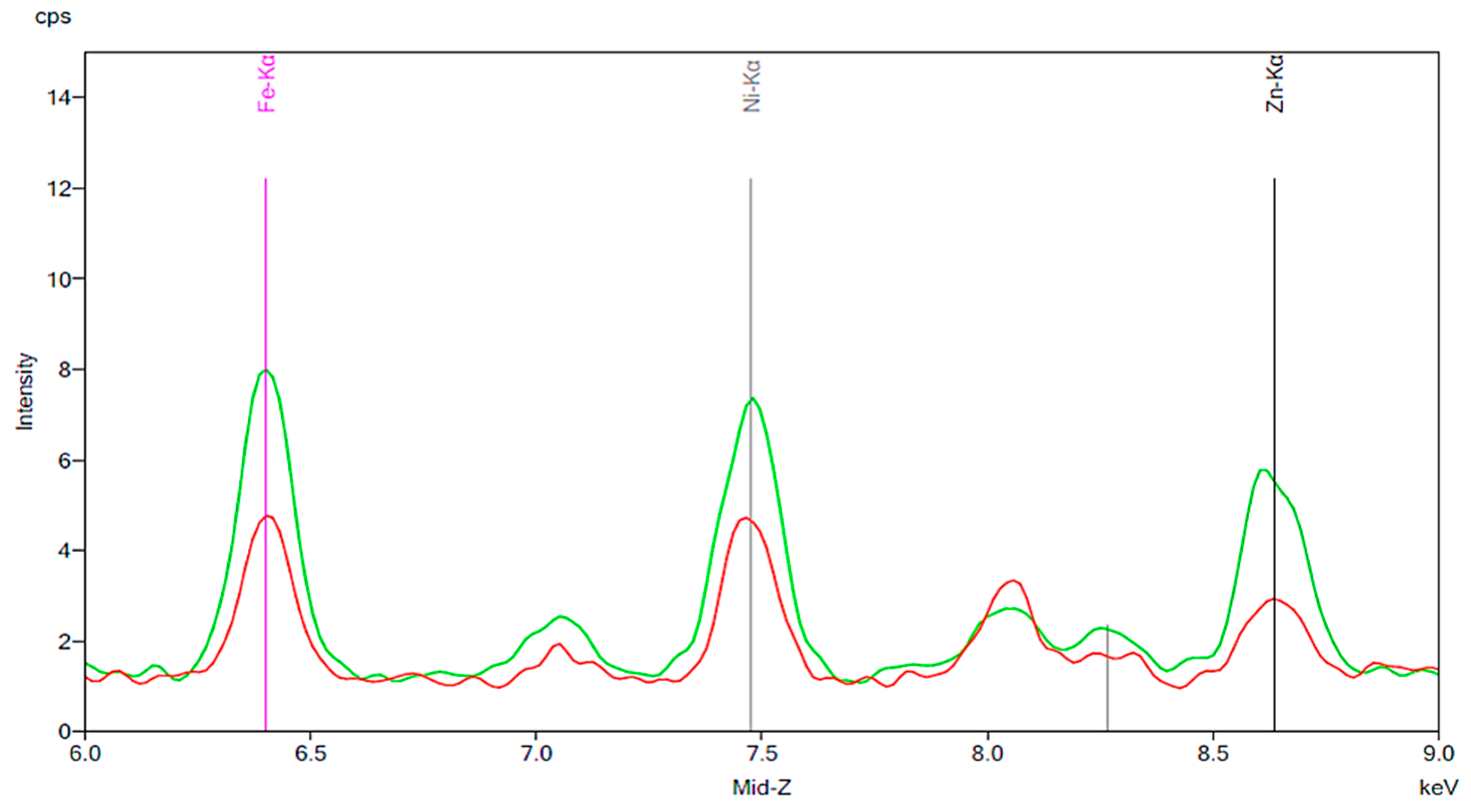 Materials 13 02021 g006