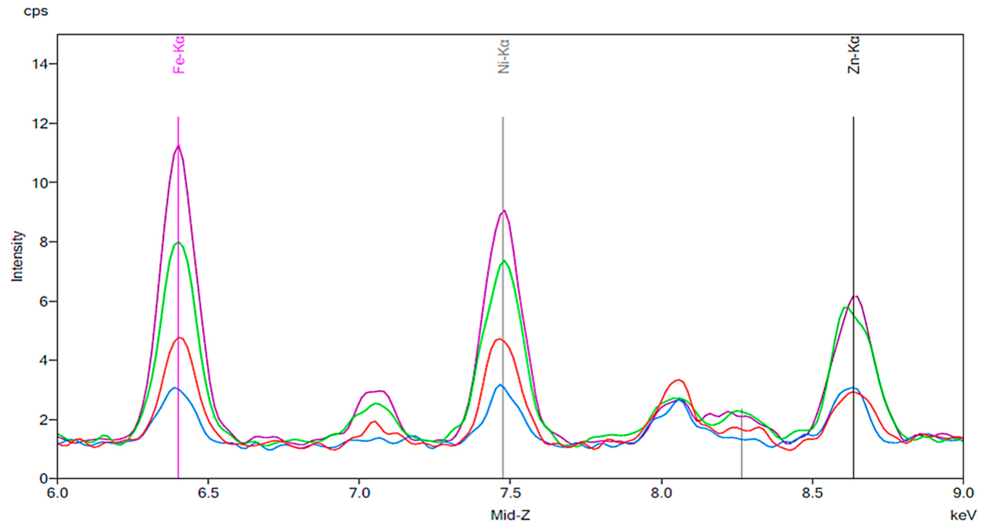 Materials 13 02021 g007