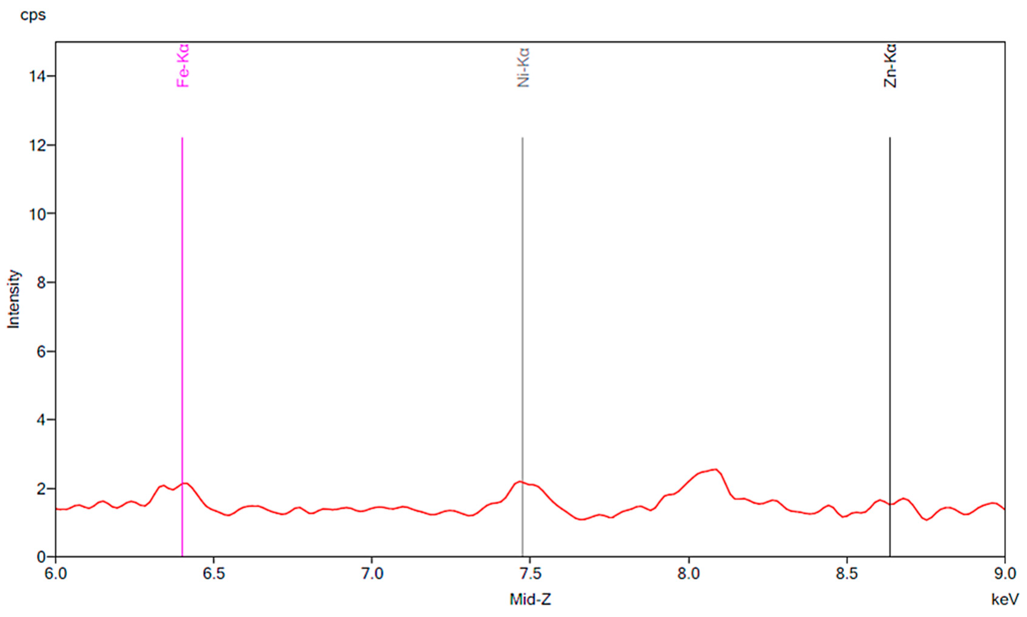 Materials 13 02021 g013