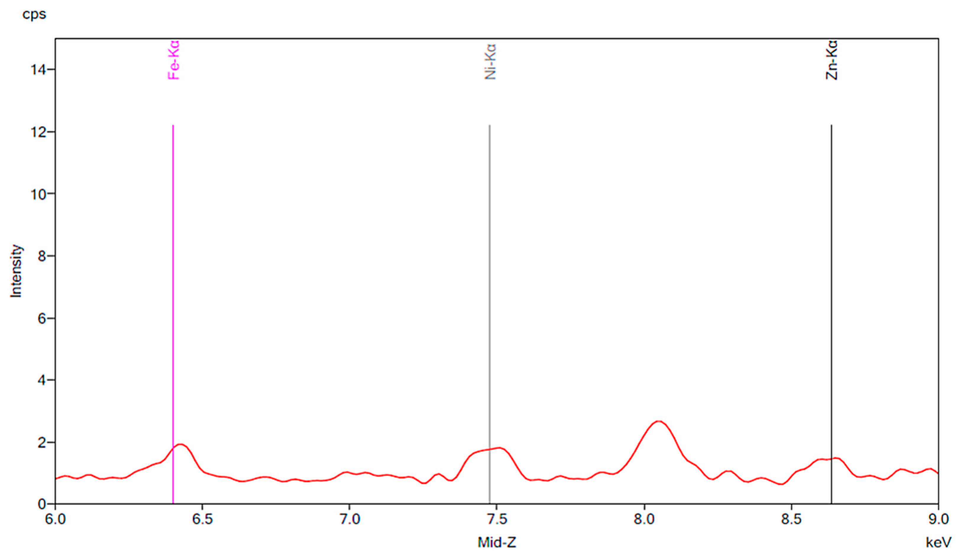 Materials 13 02021 g014