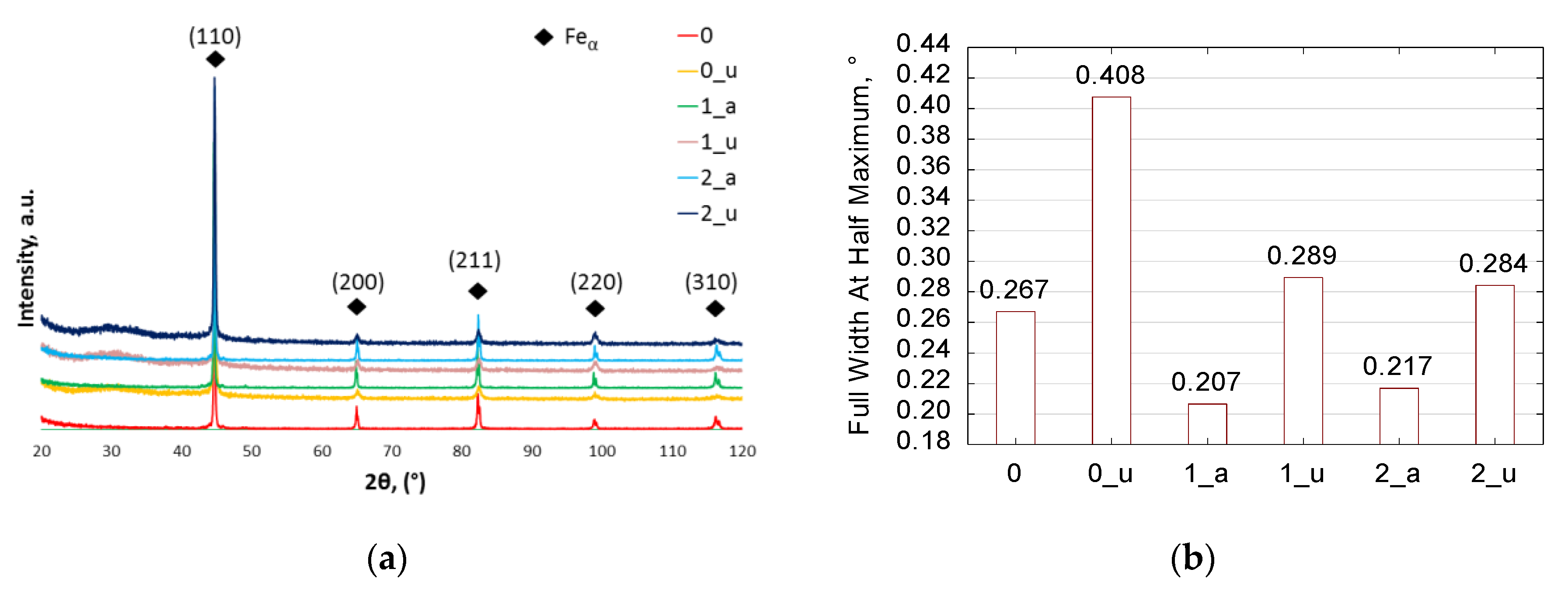 Materials 13 02022 g007