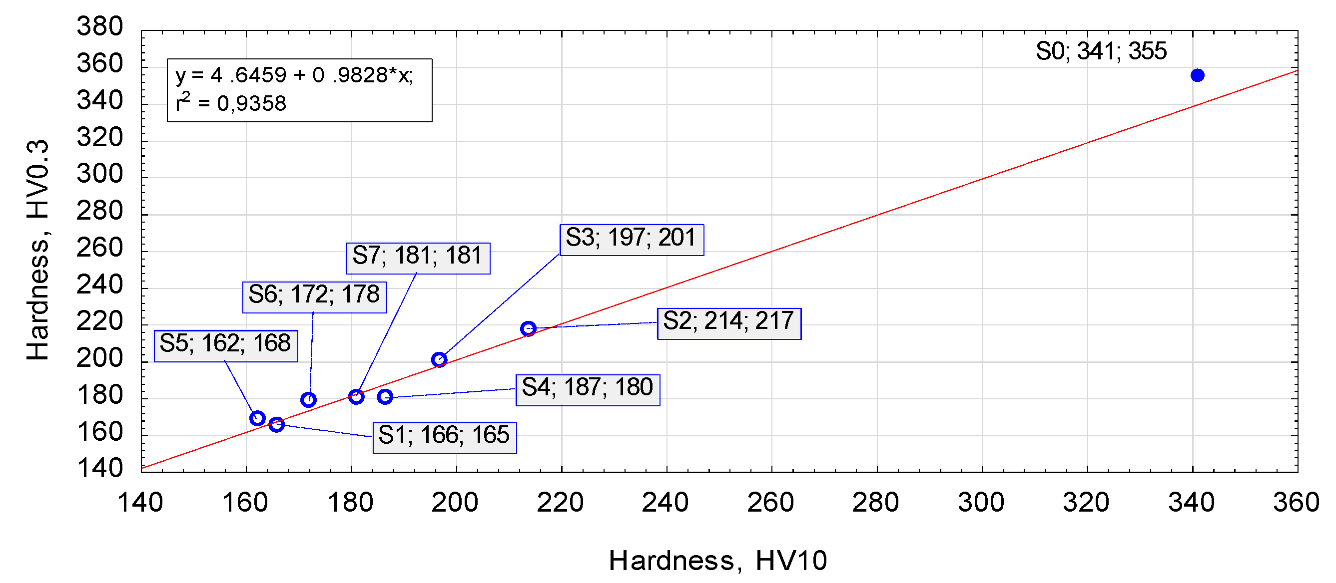 Materials 13 02022 g008