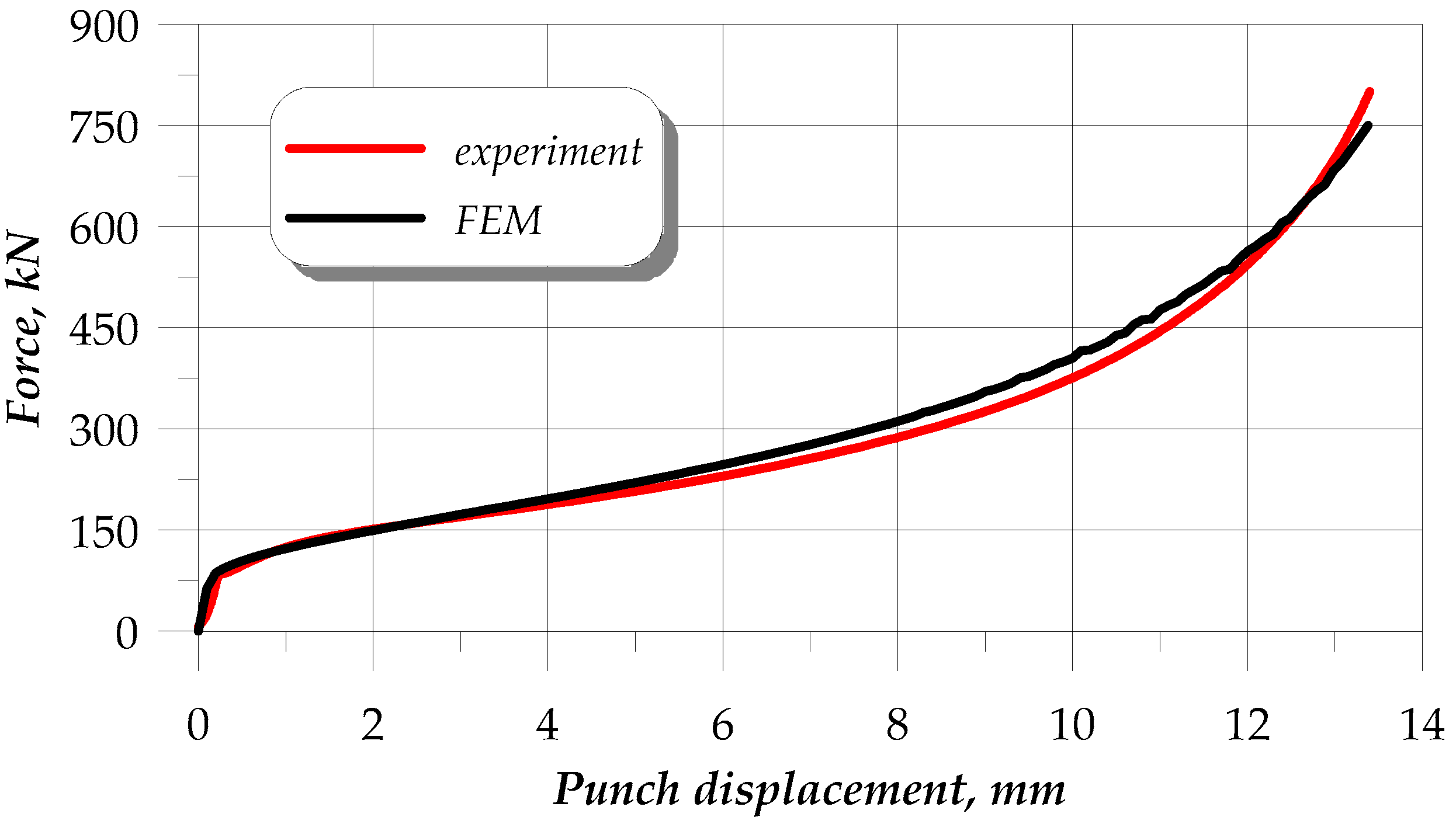 Materials 13 02022 g012